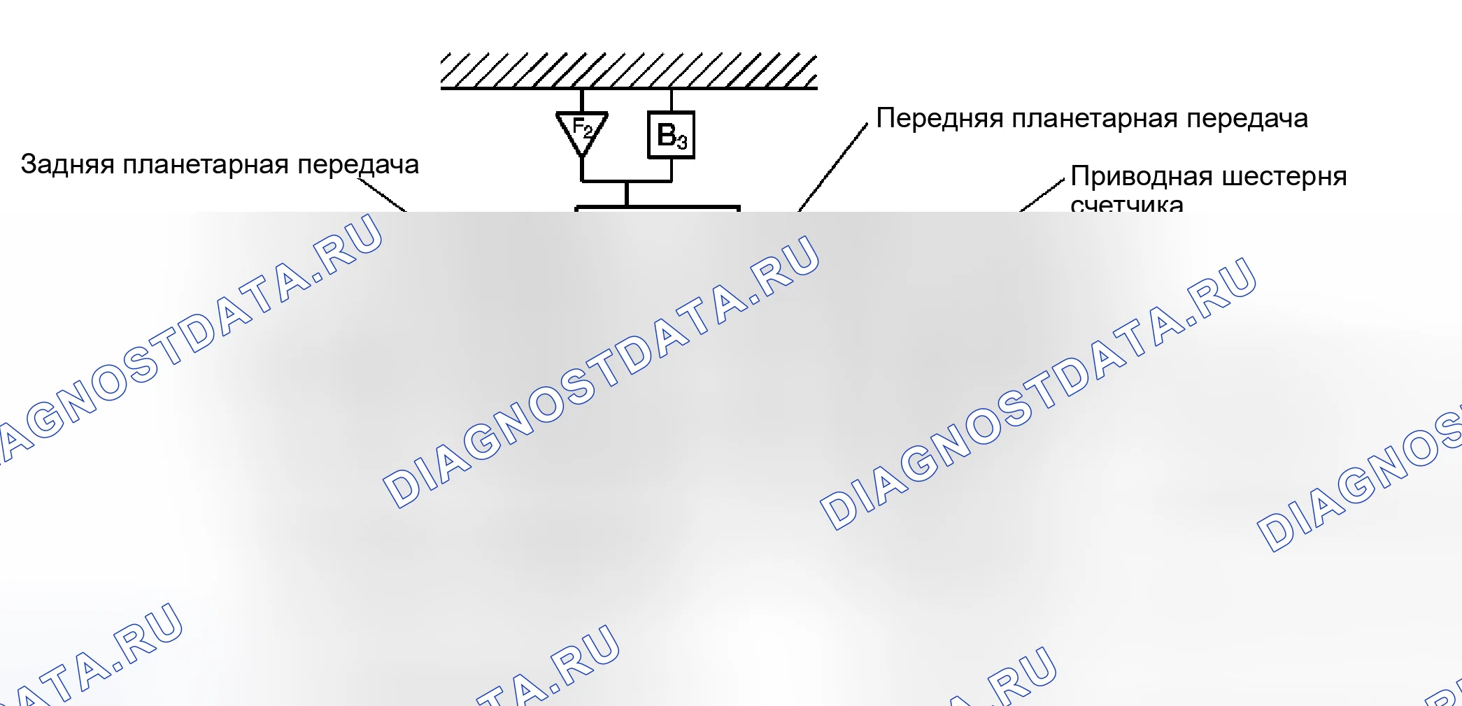 Рис. 81: Планетарный редуктор. Kia Ceed ED рестайлинг