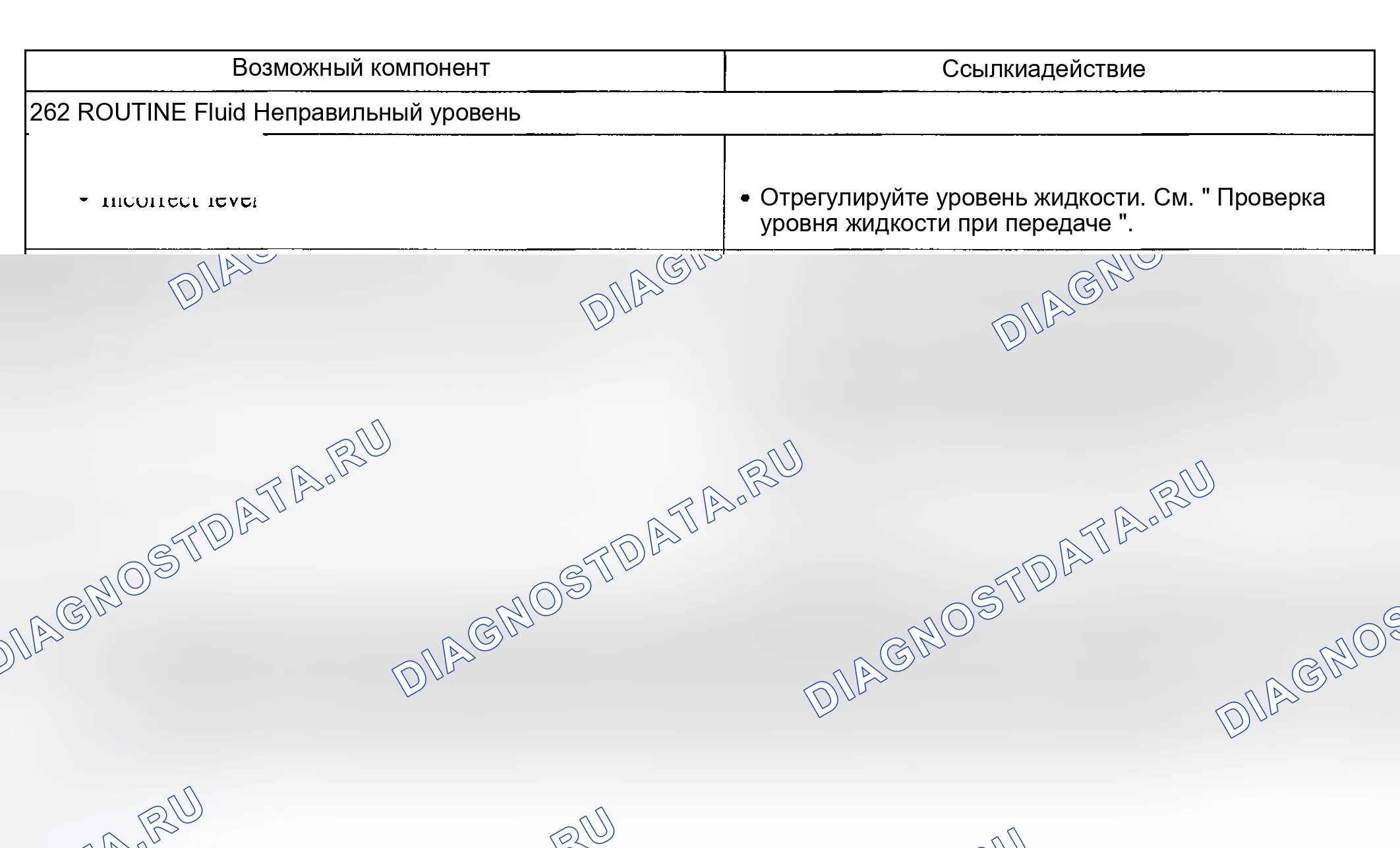 Рис. 196: Другие проблемы: Движение автомобиля с переключателем передач в положении N (262). Ford Explorer III