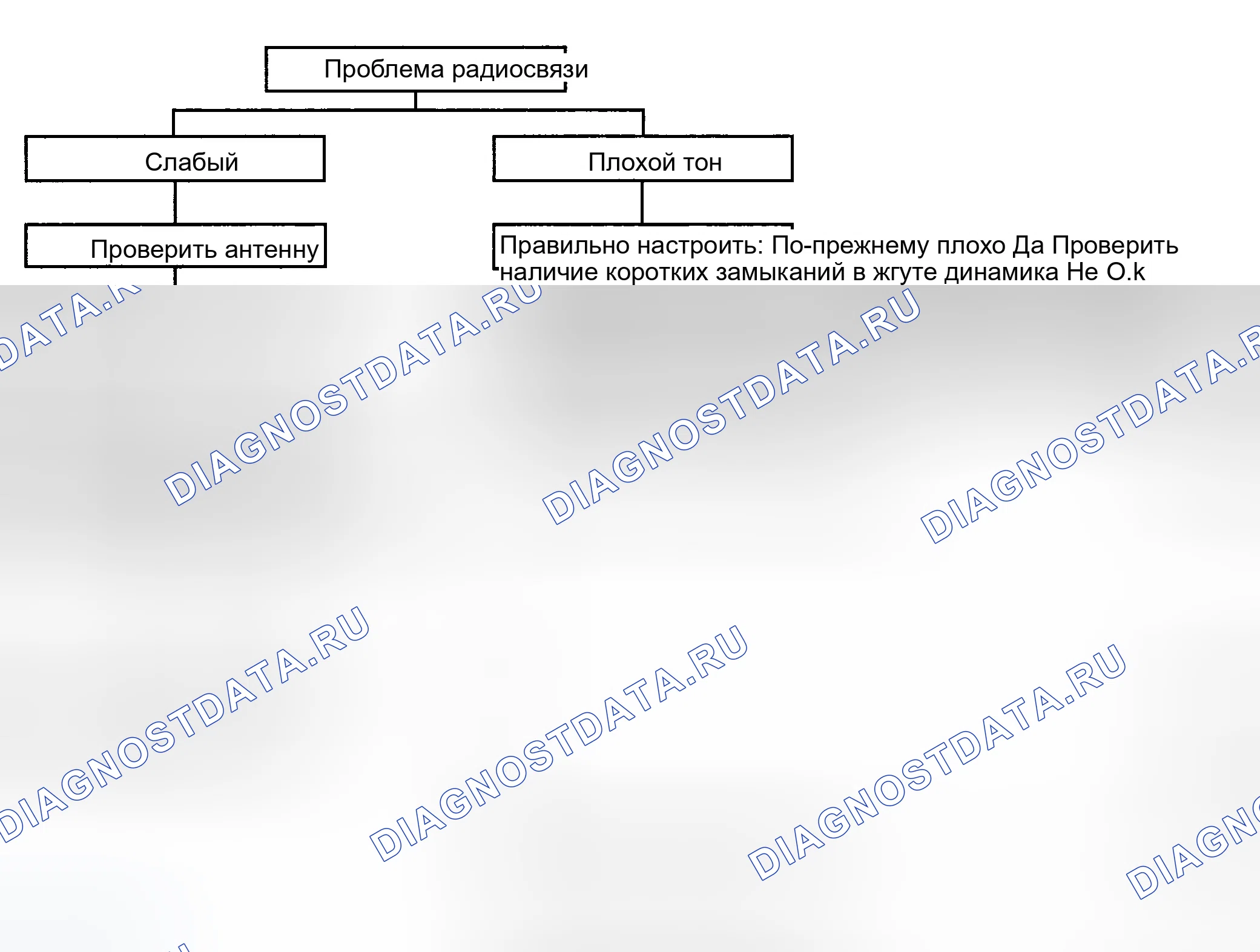Рис. 17: ДИАГРАММА 2: РАДИО. Hyundai Tucson I