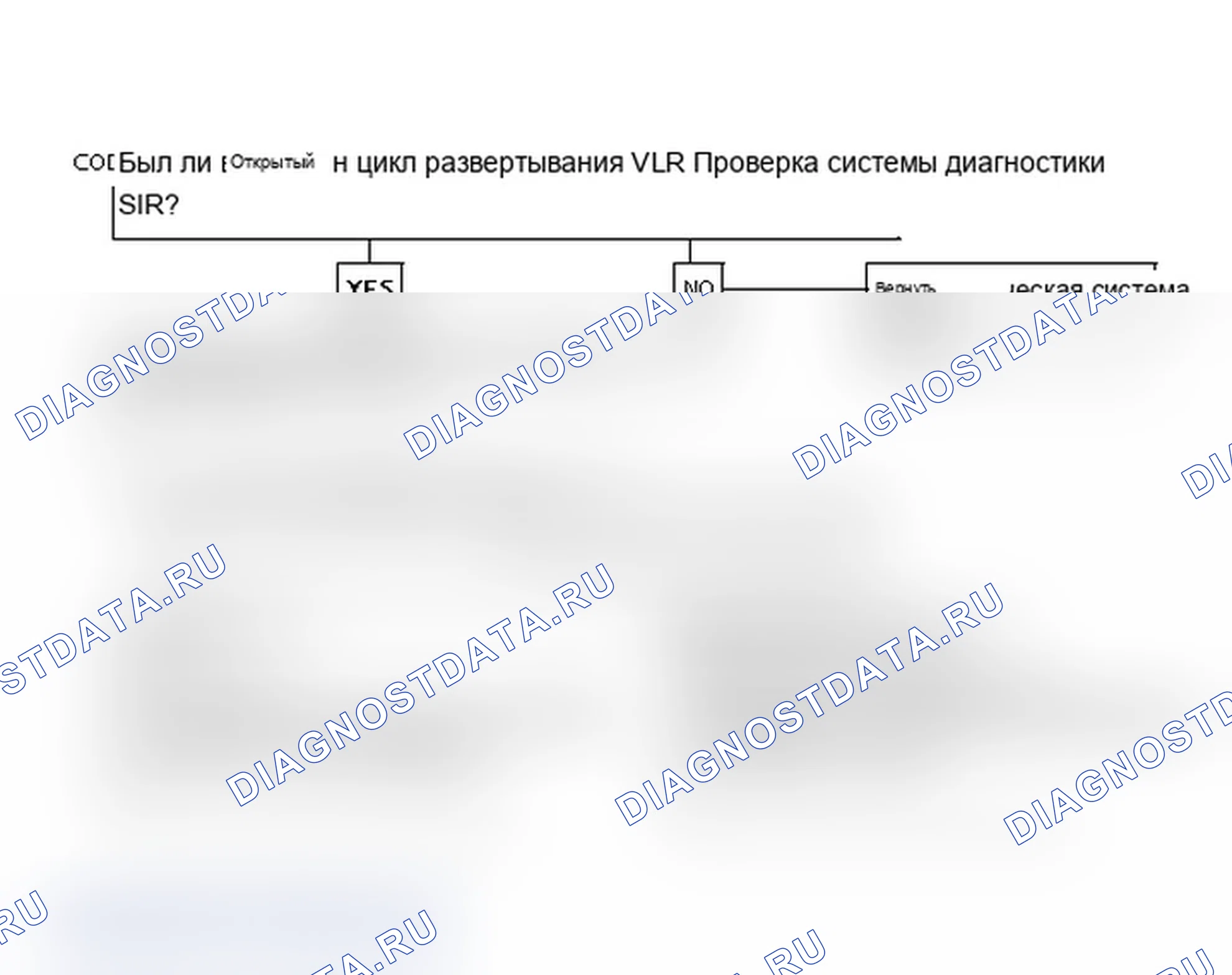 Рис. 37: CODE 31 - разомкнутый контур развертывания VLR 36. Isuzu Impulse II