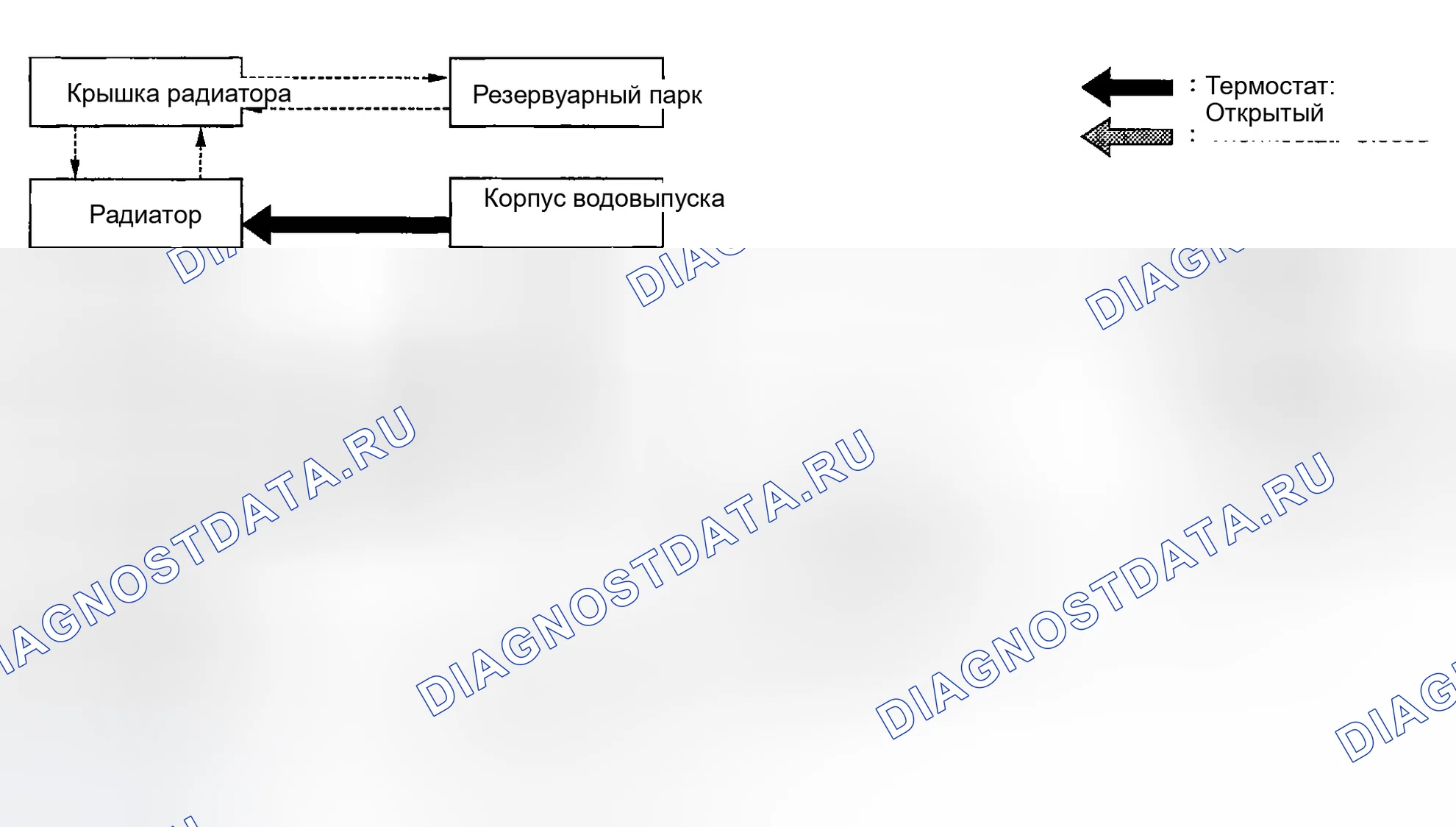 Рис. 55: Контур охлаждения. Honda Odyssey (North America) I