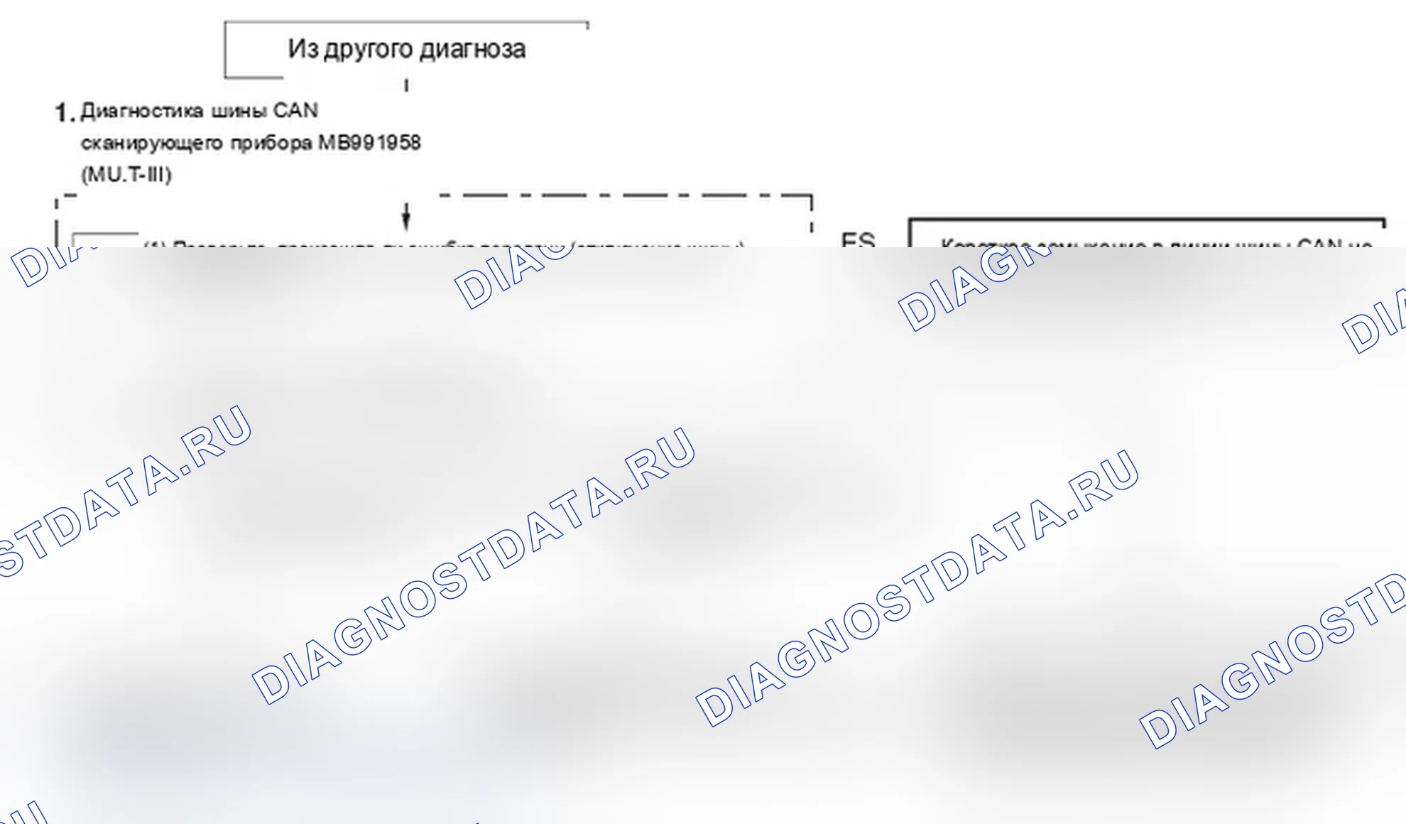 Рис. 10: ДИАГНОСТИЧЕСКИЙ ПОТОК ШИНЫ CAN. Mitsubishi Lancer Ralliart X