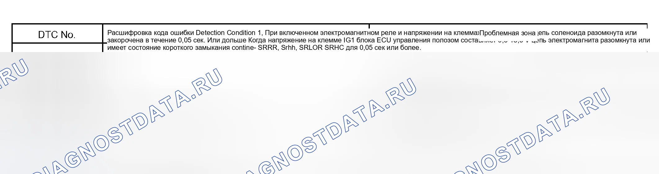 Рис. 33: ОПИСАНИЕ СХЕМЫ. Toyota MR2 W30