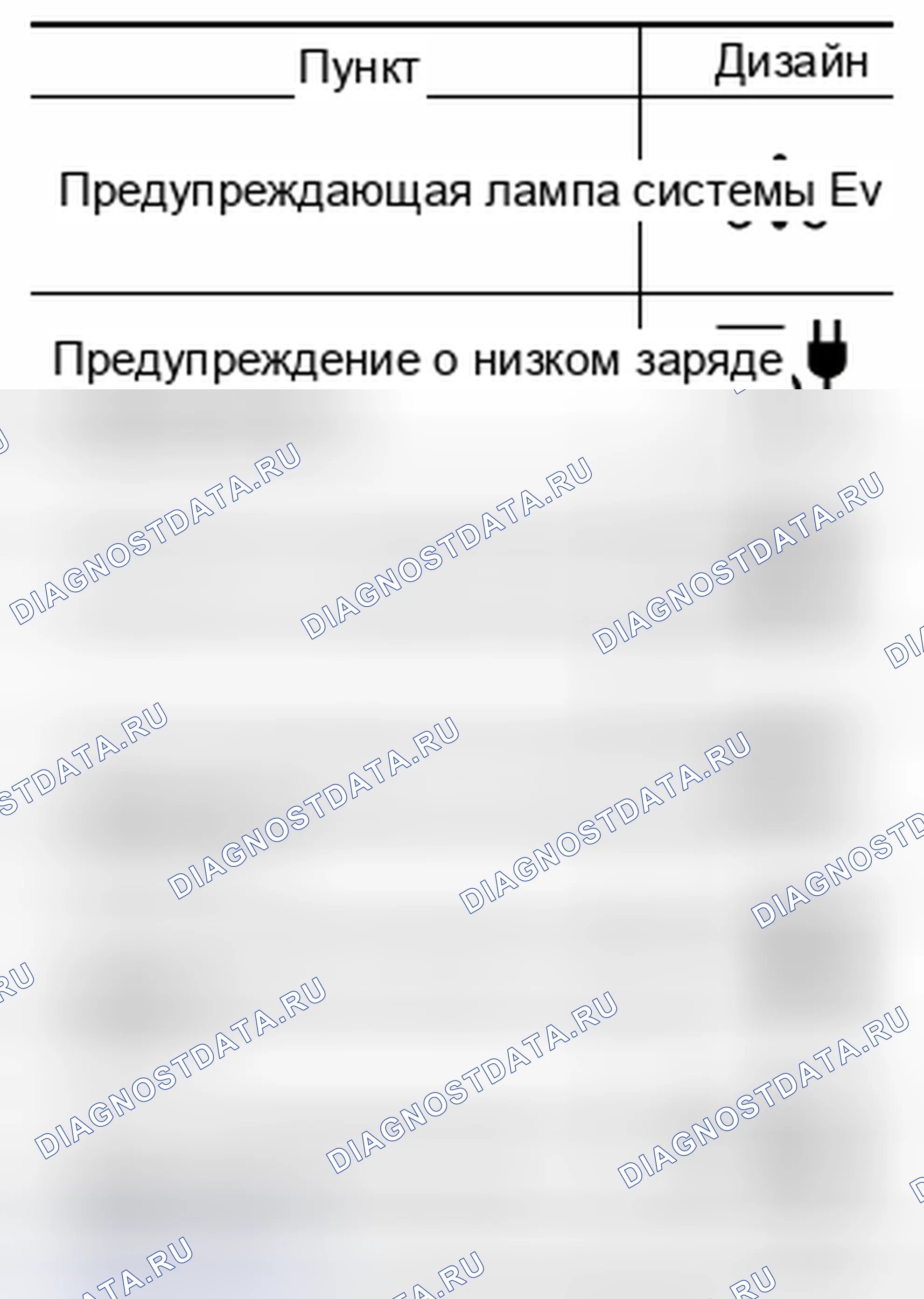 Рис. 136: Условные обозначения индикатора предупредительной лампы. Nissan Leaf I