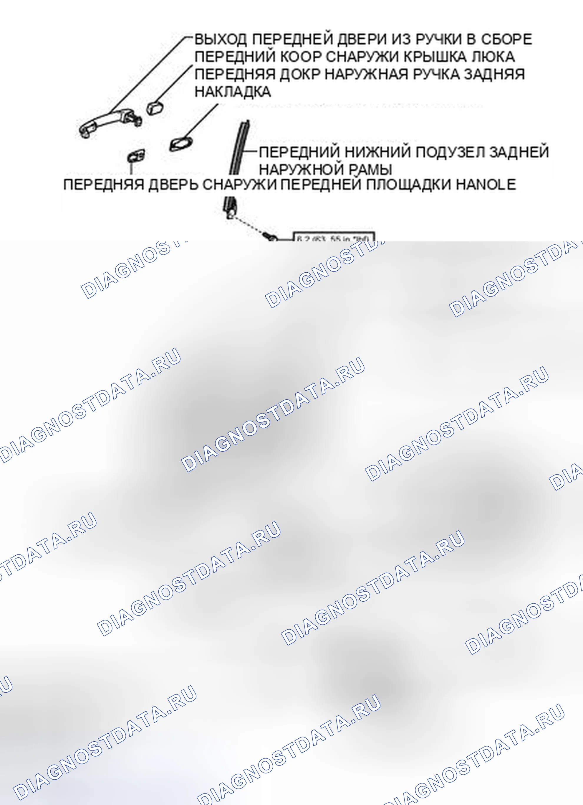 Рис. 25: ИЛЛЮСТРАЦИЯ. Kia Soul II