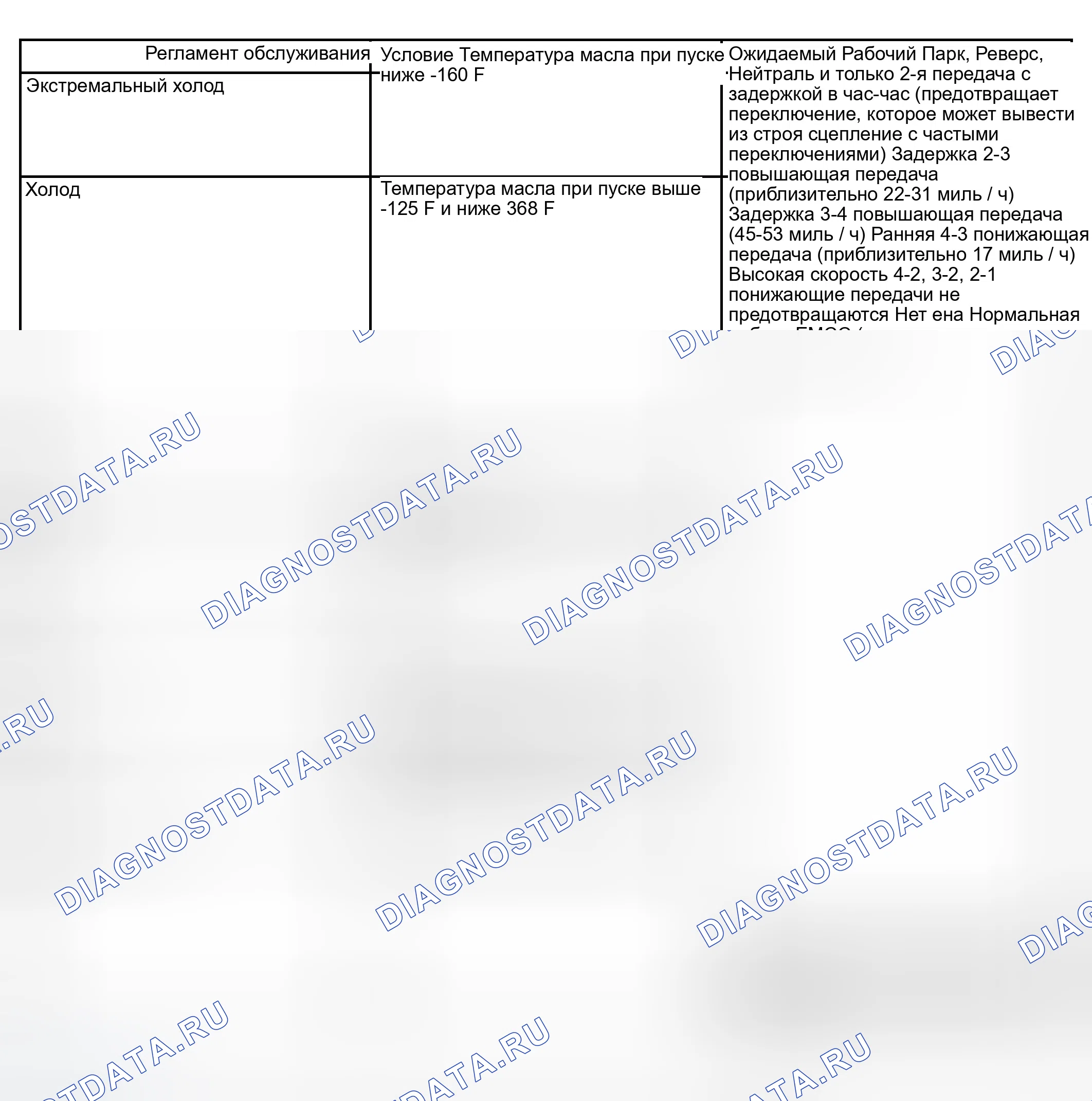 Рис. 22. Dodge Grand Caravan IV