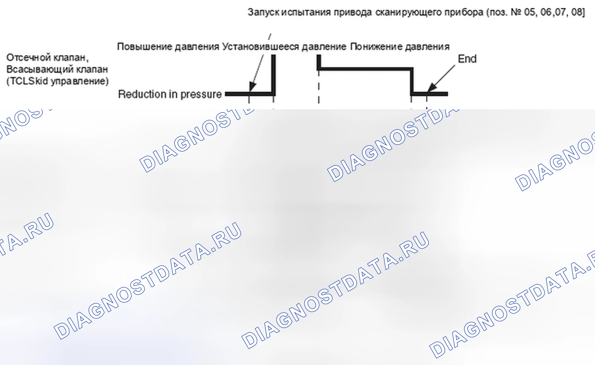 Рис. 1: Схема работы элементов 01-08. Mitsubishi Lancer Ralliart X