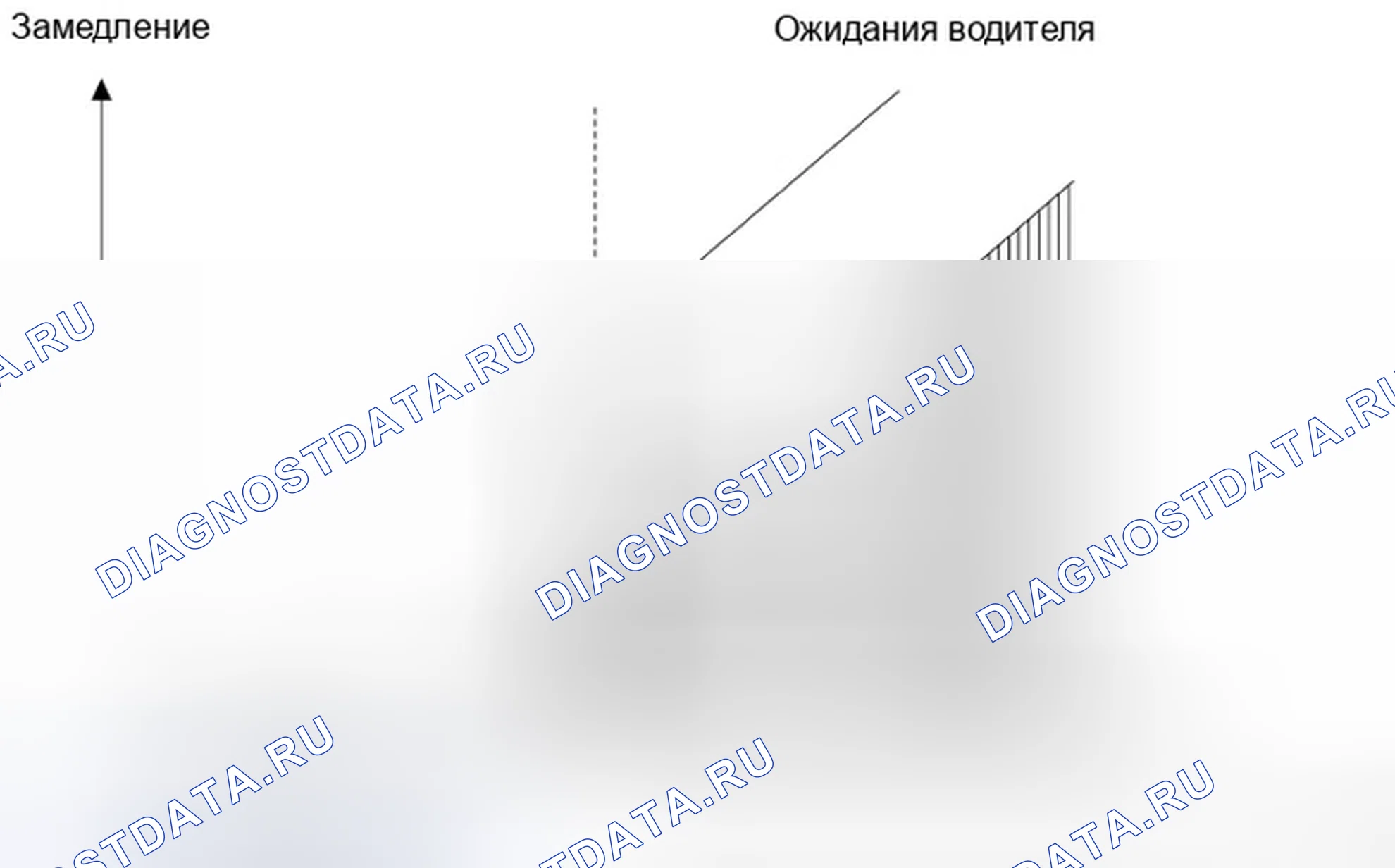Рис. 93: ДИАГРАММА ТОРМОЗНОЙ СИЛЫ. Infiniti QX60 I