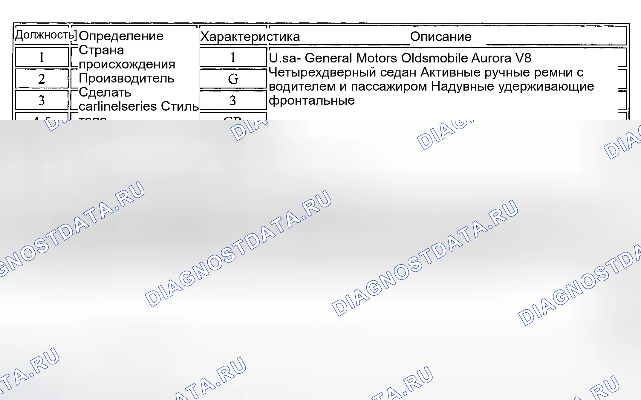 Рис. 4. Kia Ceed CD