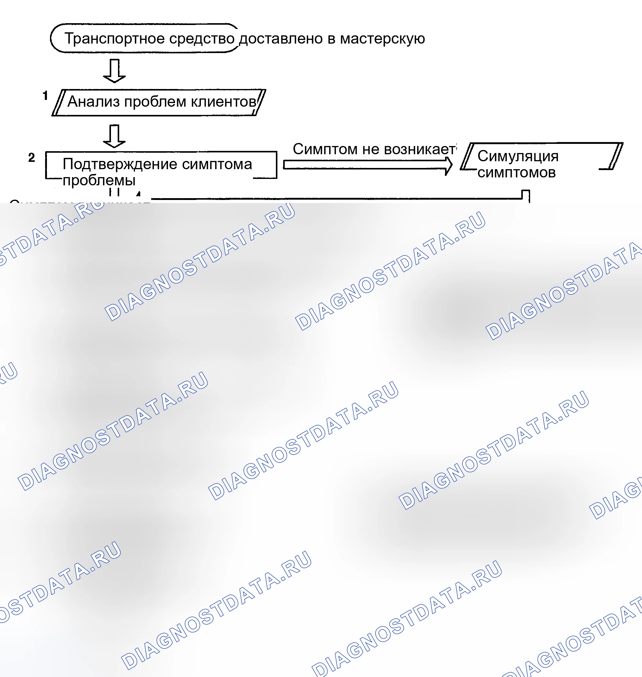 Рис. 1: ПОРЯДОК УСТРАНЕНИЯ НЕИСПРАВНОСТЕЙ. Toyota Sequoia I