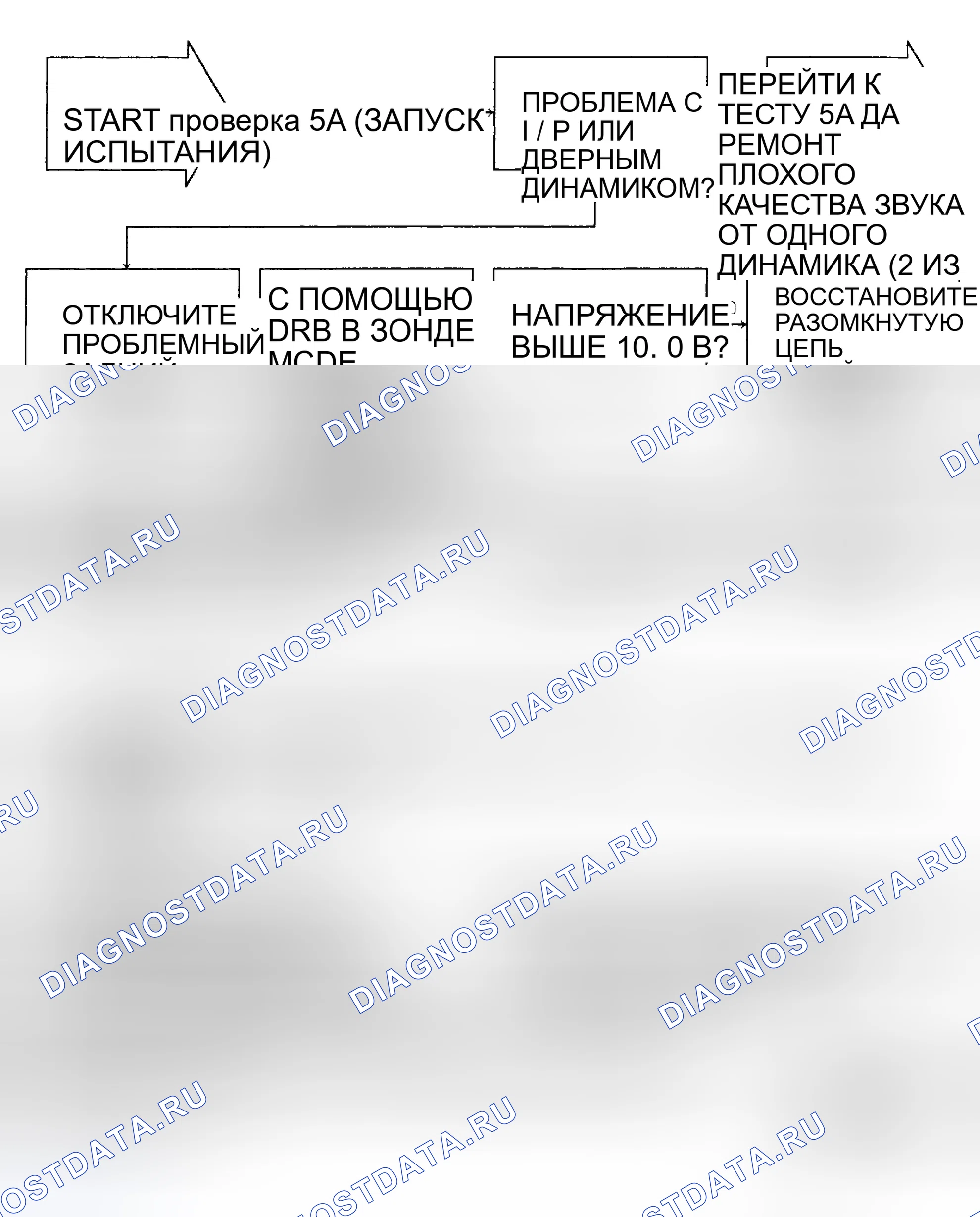 Рис. 24: ТЕСТ 5A: ВОССТАНОВЛЕНИЕ ПЛОХОГО КАЧЕСТВА ЗВУКА ИЗ ОДНОГО ДИНАМИКА. Hyundai Veloster I
