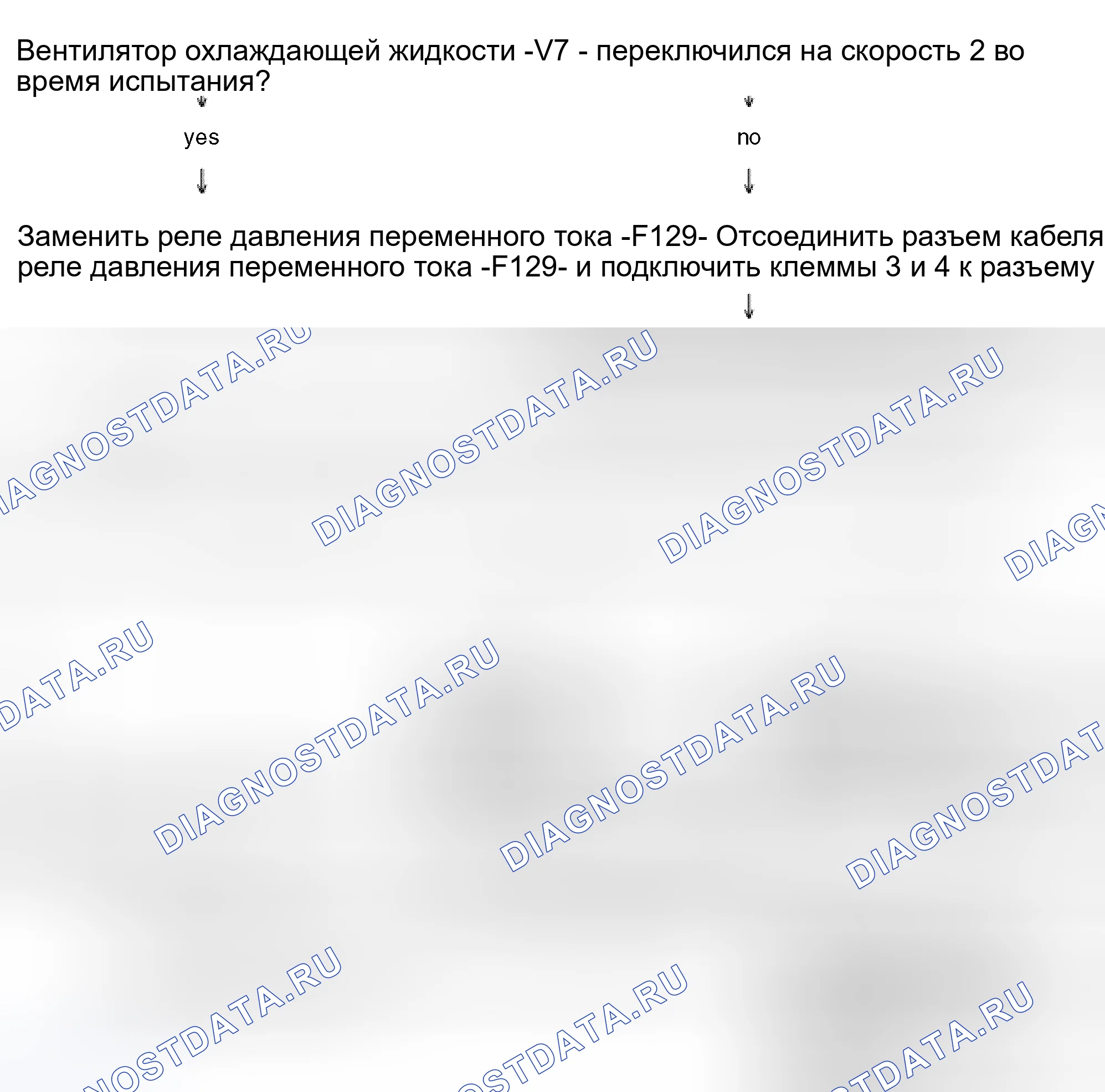 Рис. 88. Audi S6 C5