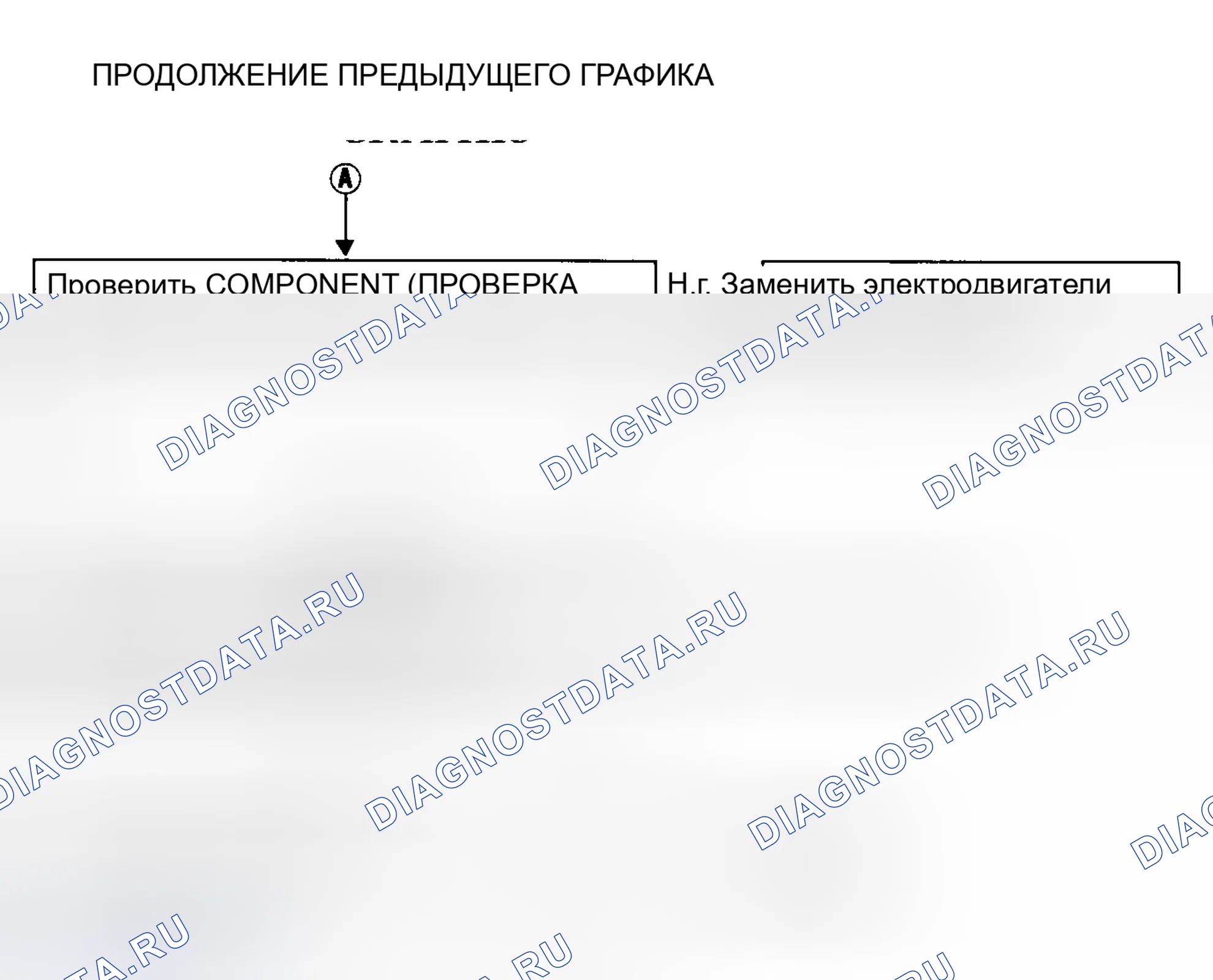 Рис. 22: Диагностическая процедура 8 Блок-схема (2 из 2) 2,0 л с автоматической коробкой передач. Nissan Sentra B13