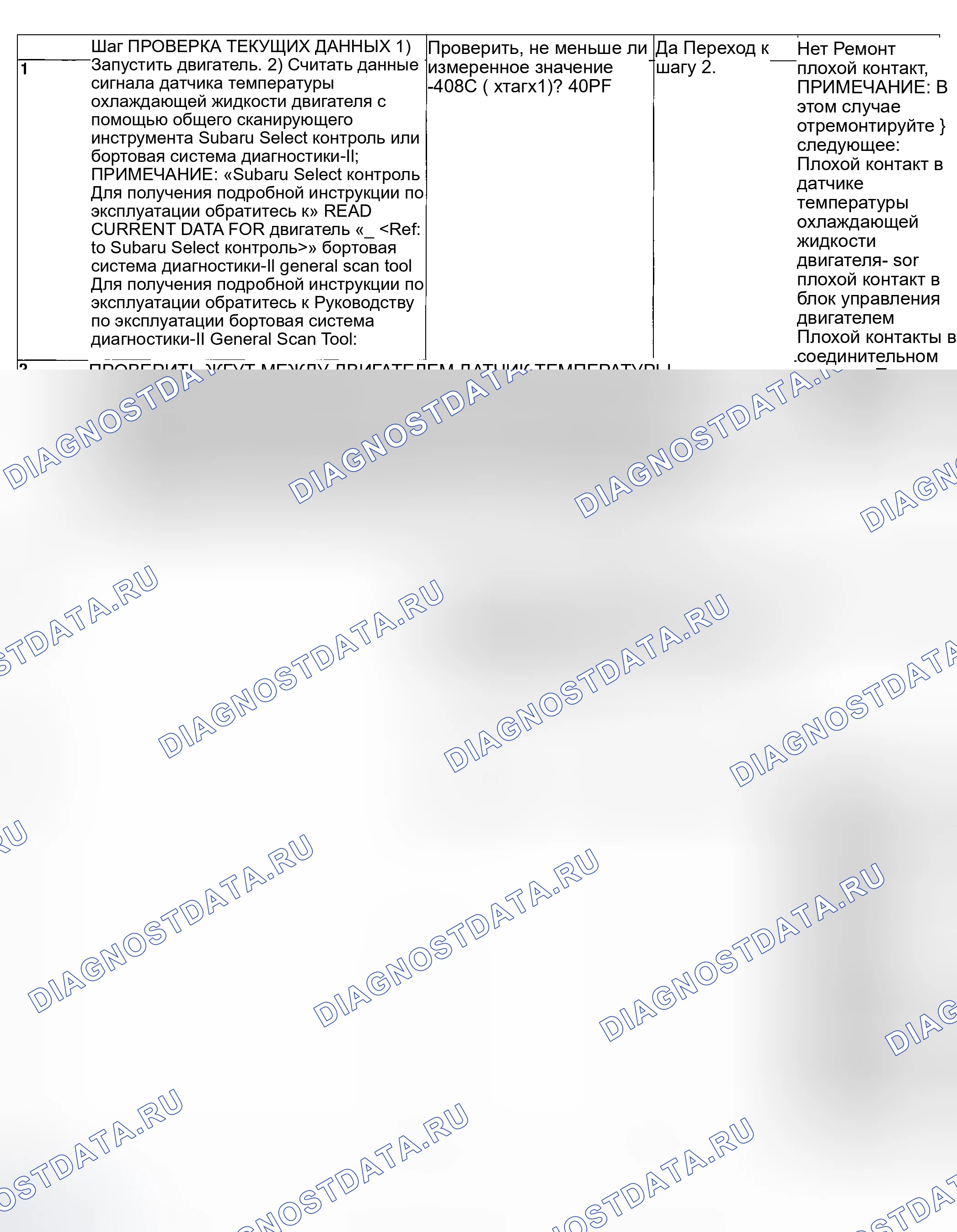 Рис. 85: ДИАГНОСТИЧЕСКАЯ ПРОЦЕДУРА. Subaru Outback BP