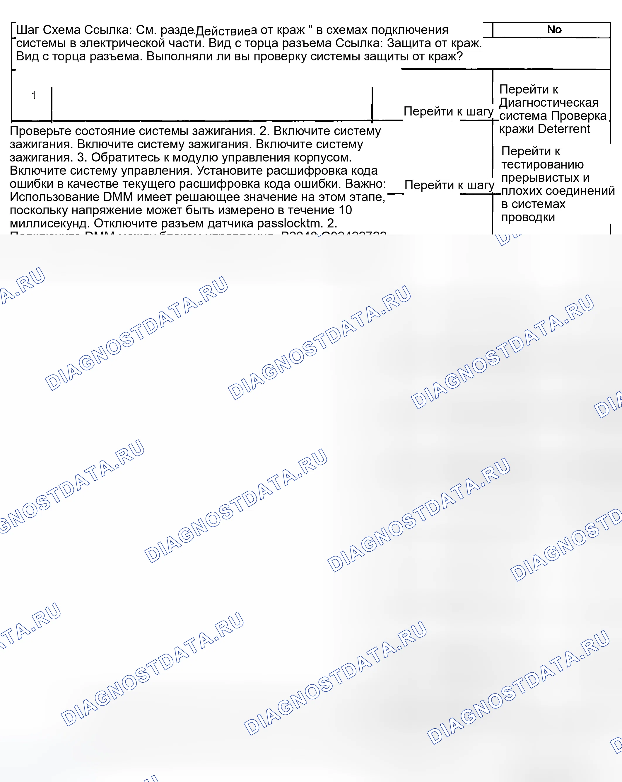 Рис. 278: Описание испытания. GMC Savana H2500 