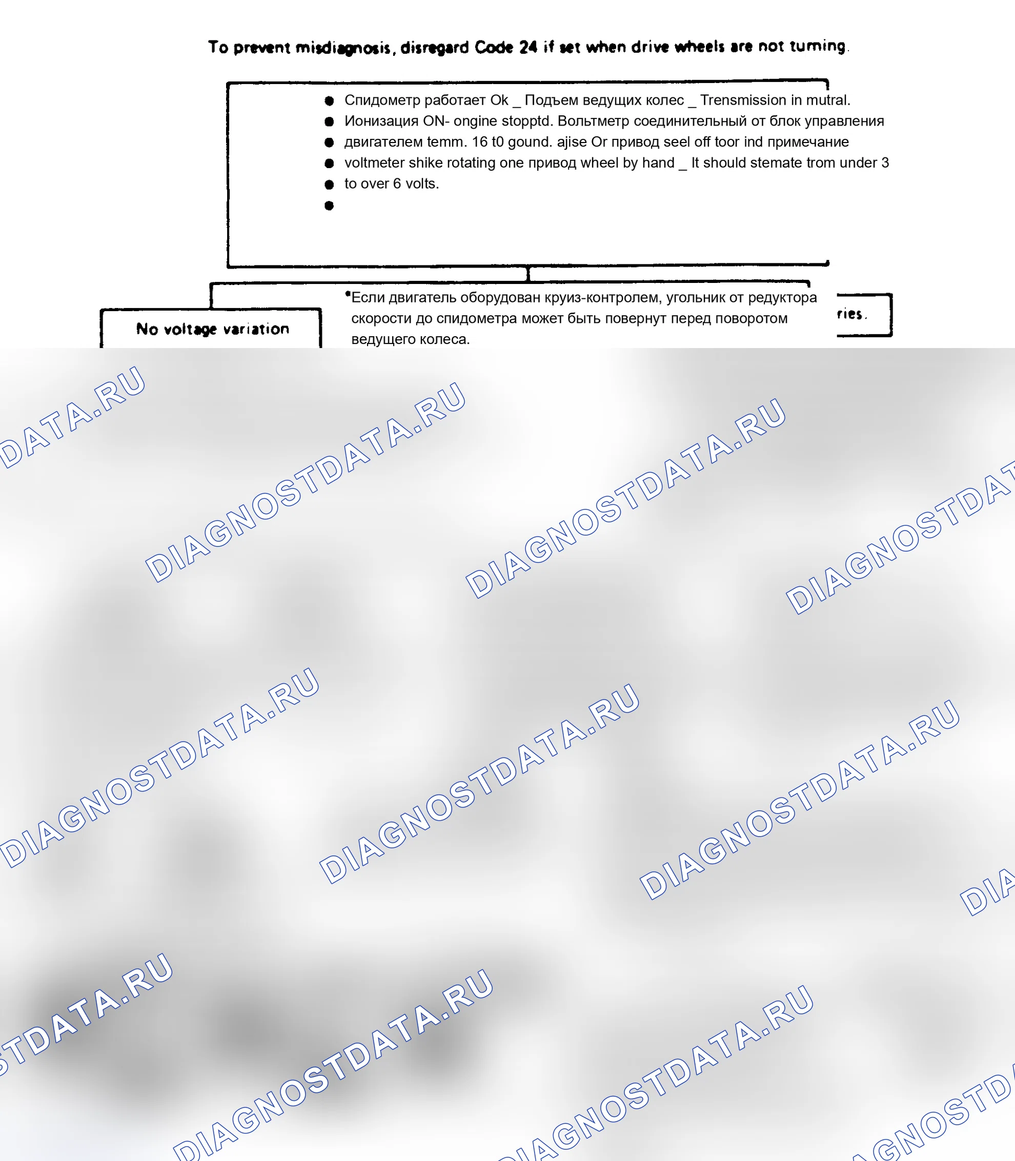 Рис. 139: Диаграмма 24A: Код 24: Блок-схема датчик скорости автомобиля (VSS) (датчик скорости автомобиля) Ckt (серии «A» и «F»). Chevrolet Camaro III