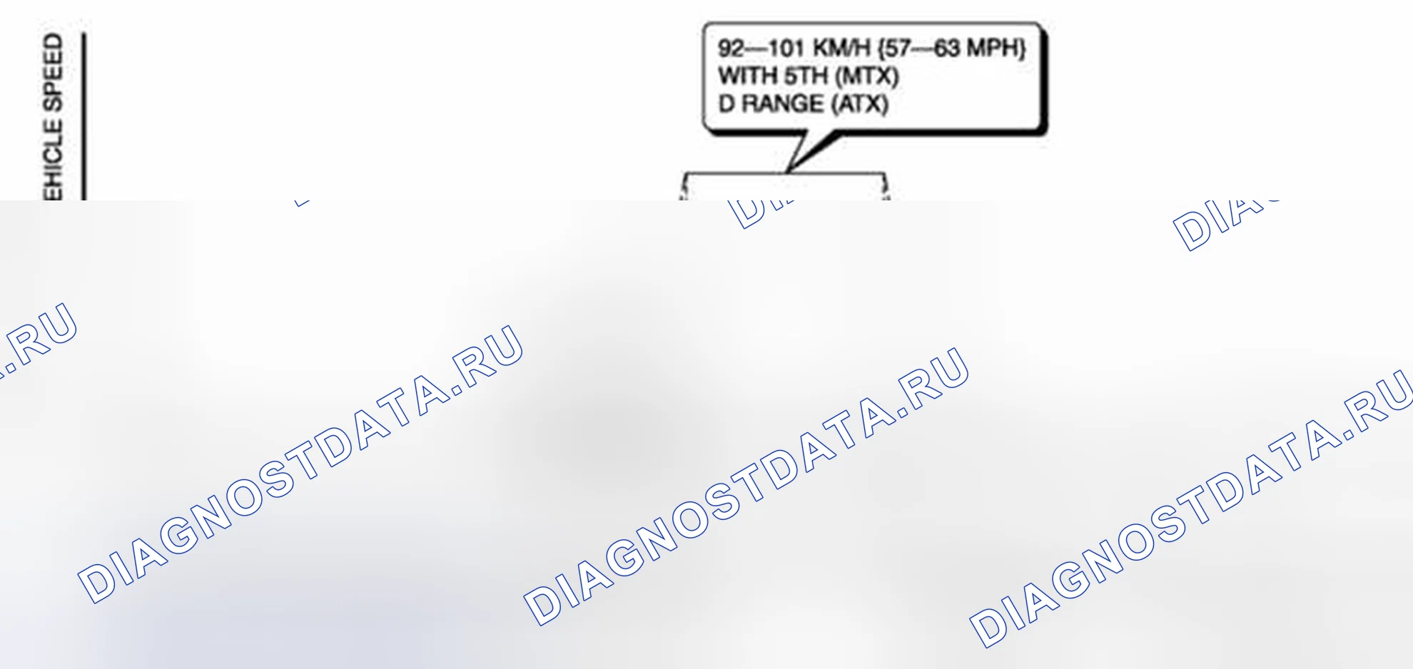 Рис. 119: Режим 06 (режим привода для проверки восстановления системы EVAP). Audi Q8 I