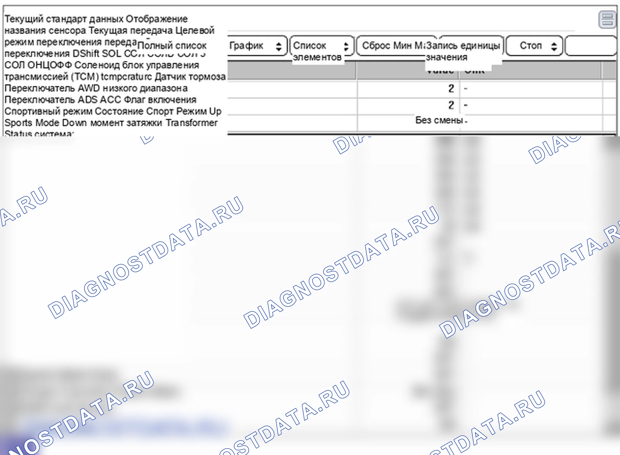 Анализ формы сигнала и данных — P0732 передача 2 Неправильное передаточное отношение. Hyundai Genesis BH