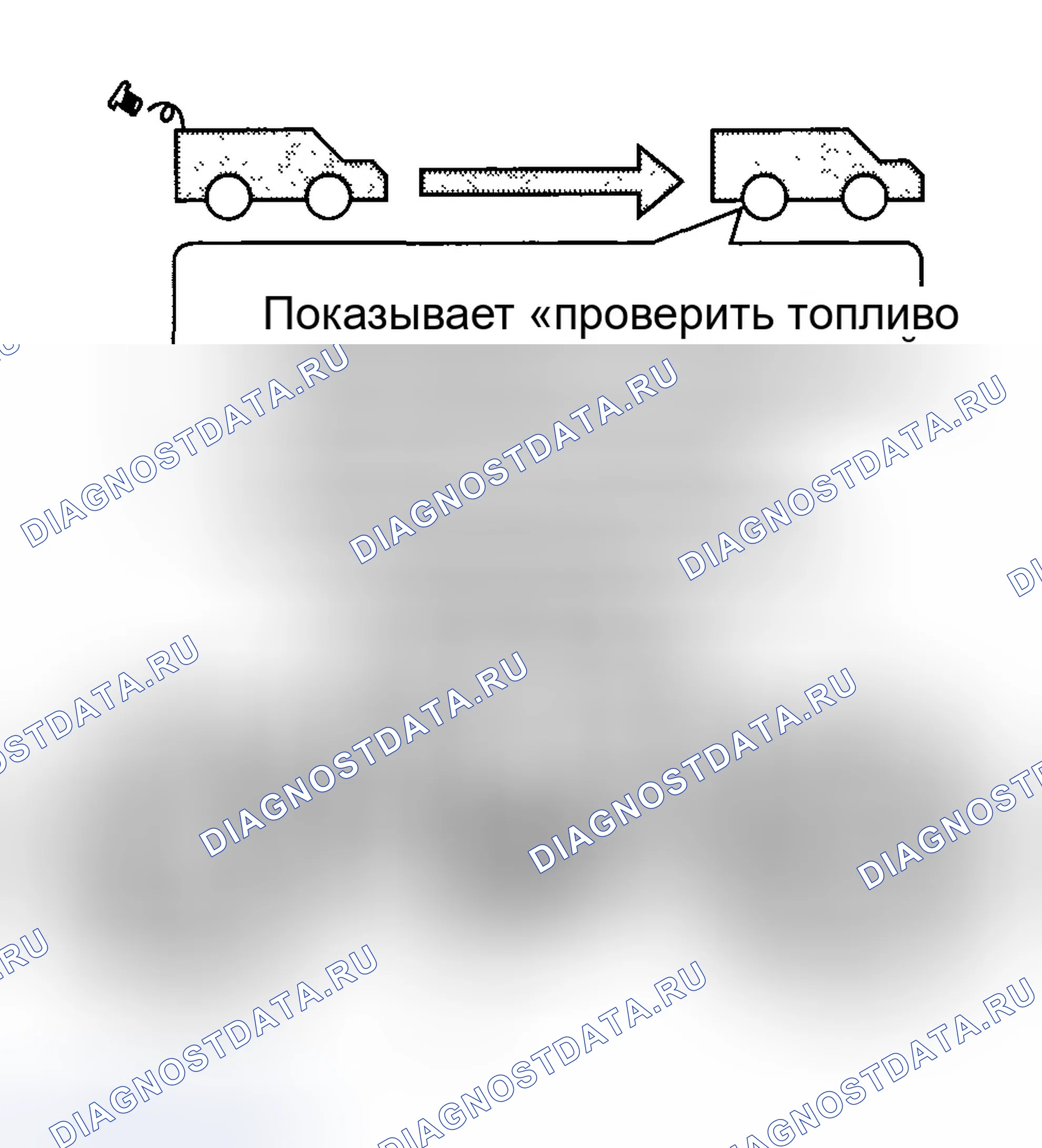 Рис. 49: Первый ездовой цикл. Honda Element YH2