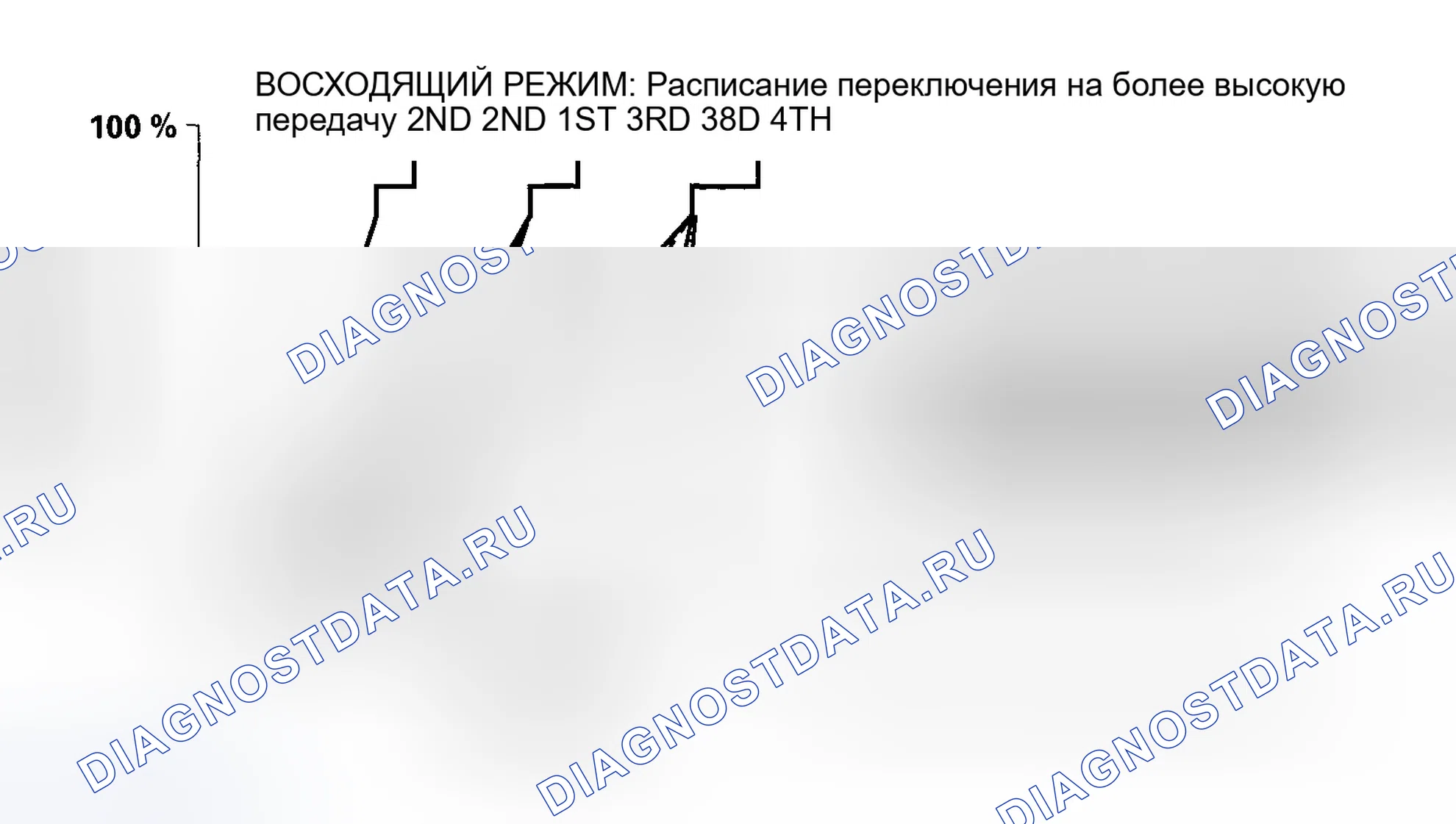 Рис. 449: Управление логикой класса: Восходящее управление. Honda Element YH2