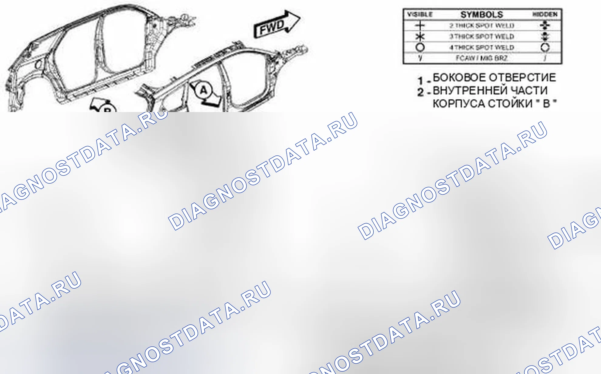 Рис. 275. Dodge Journey I