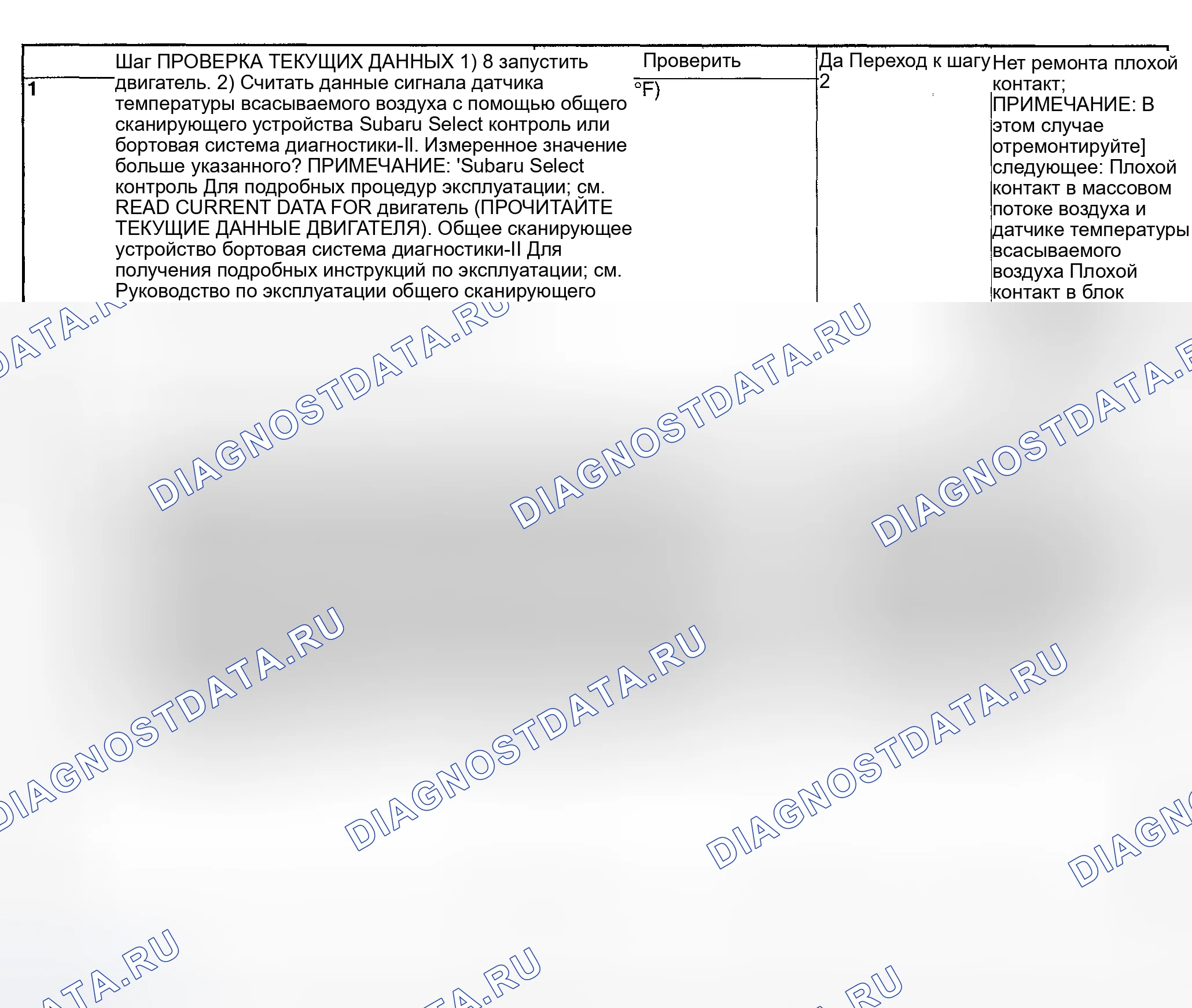 Рис. 103: ДИАГНОСТИЧЕСКАЯ ПРОЦЕДУРА. Subaru Impreza GD/GC/GG рестайлинг