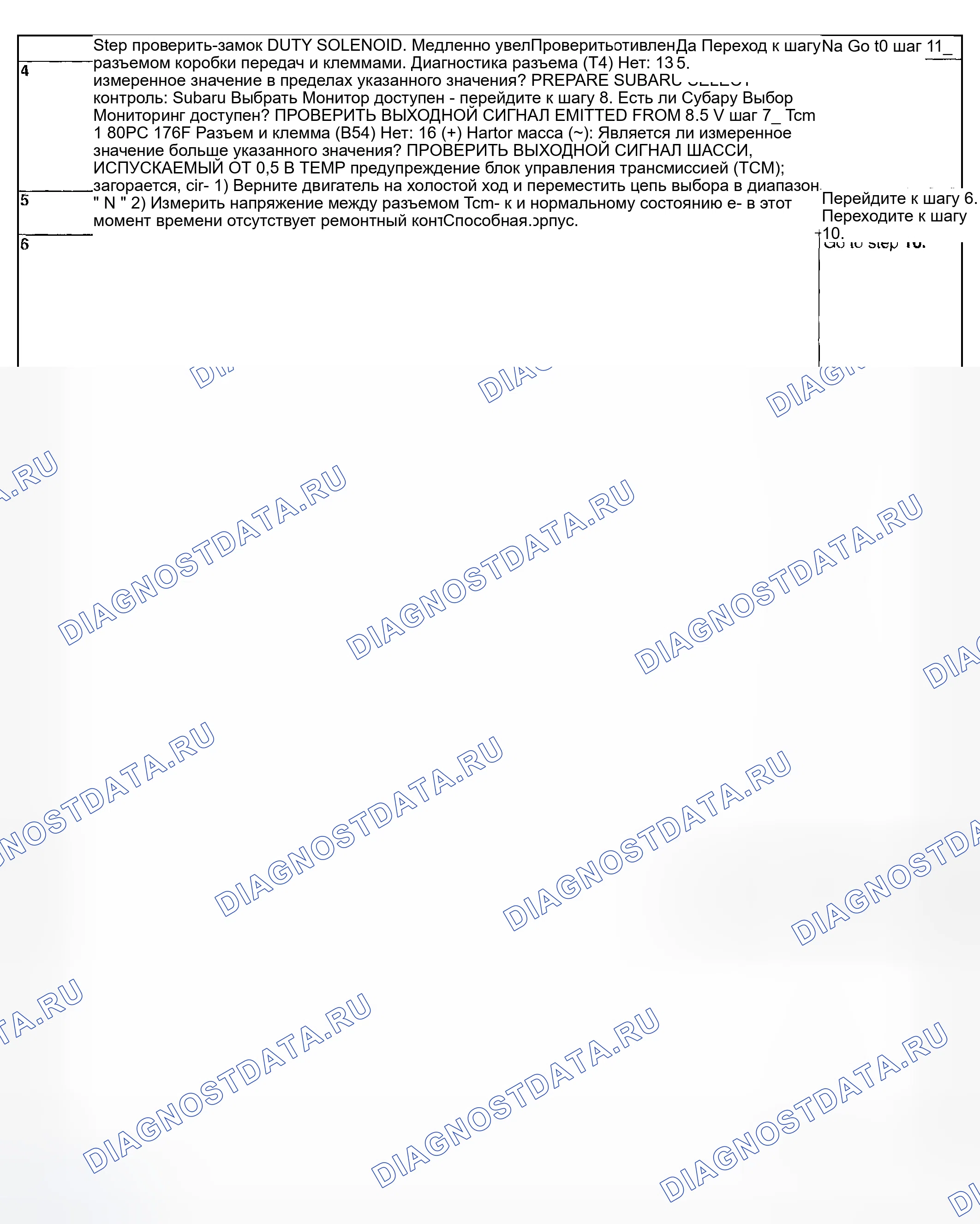 Рис. 621. Subaru Forester SG