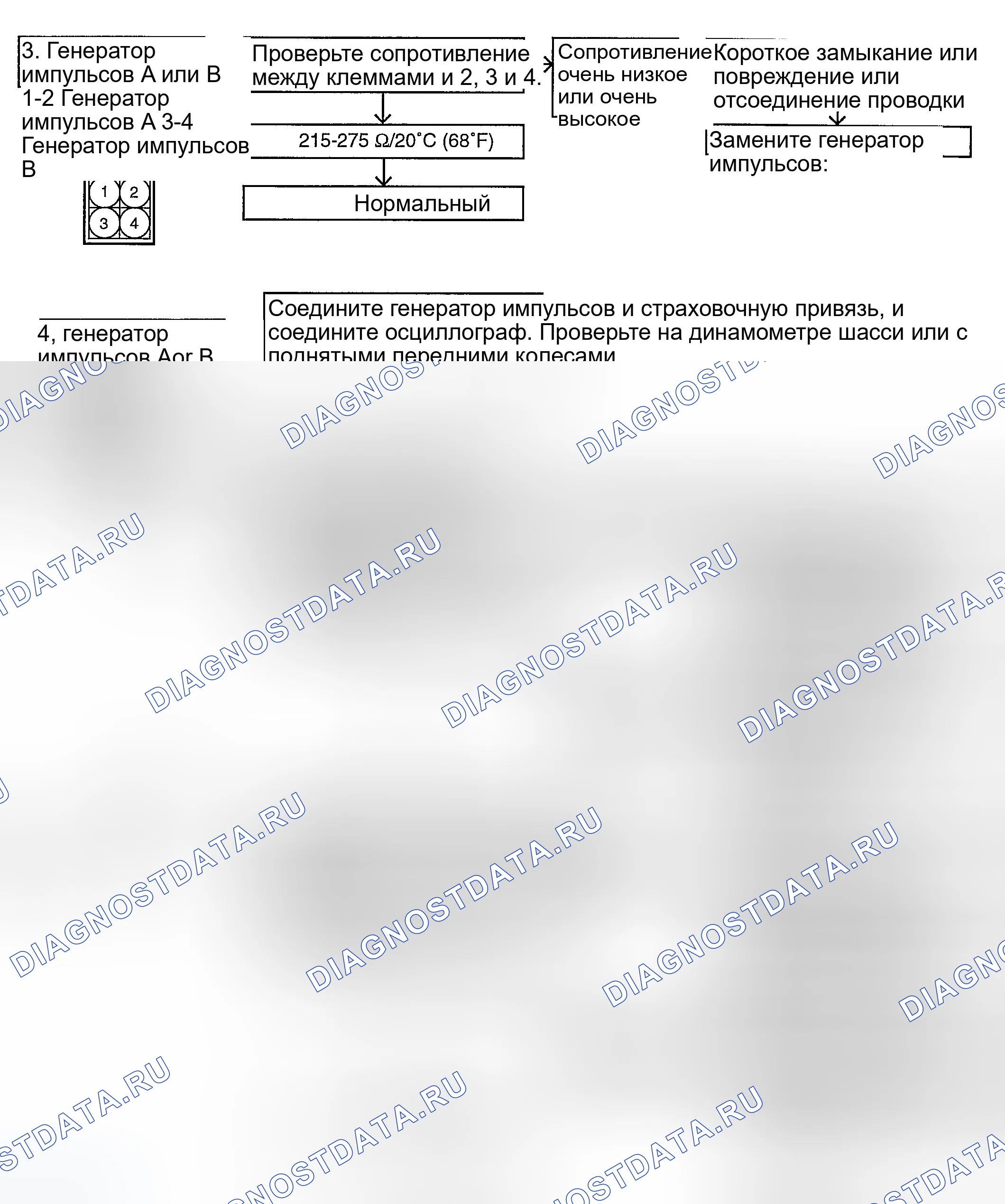 Рис. 141. Hyundai Accent II