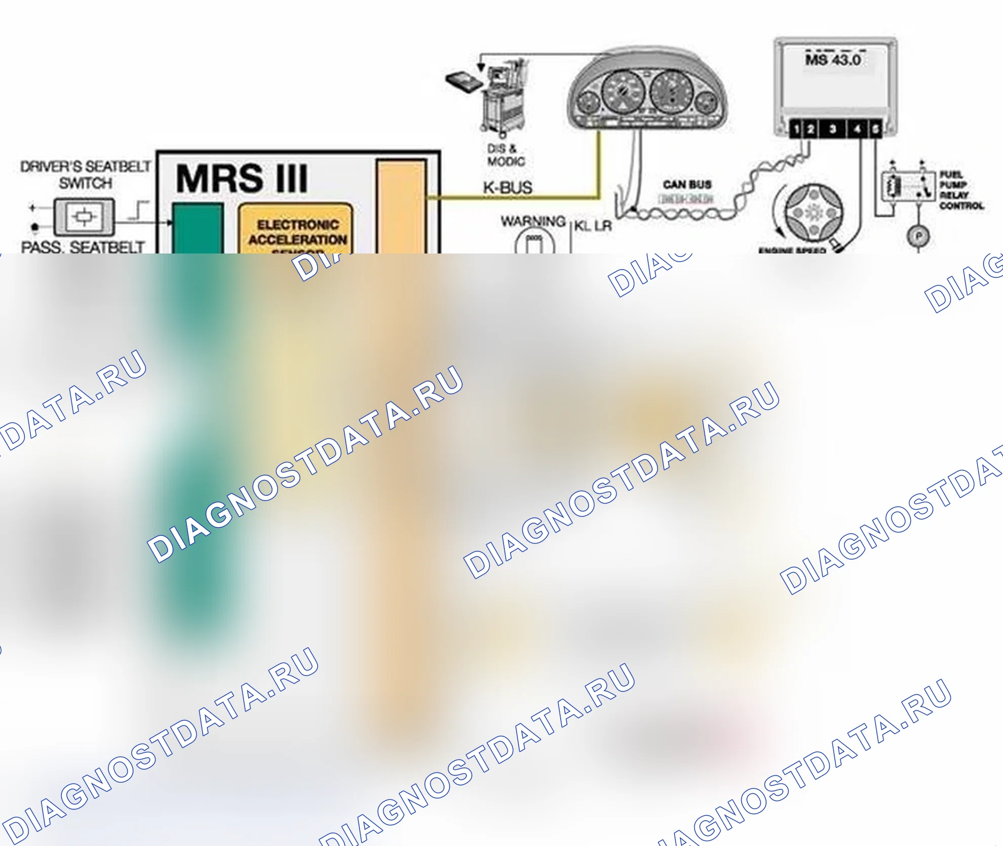 Рис. 30: MRS III I-P-O. BMW M3 E46