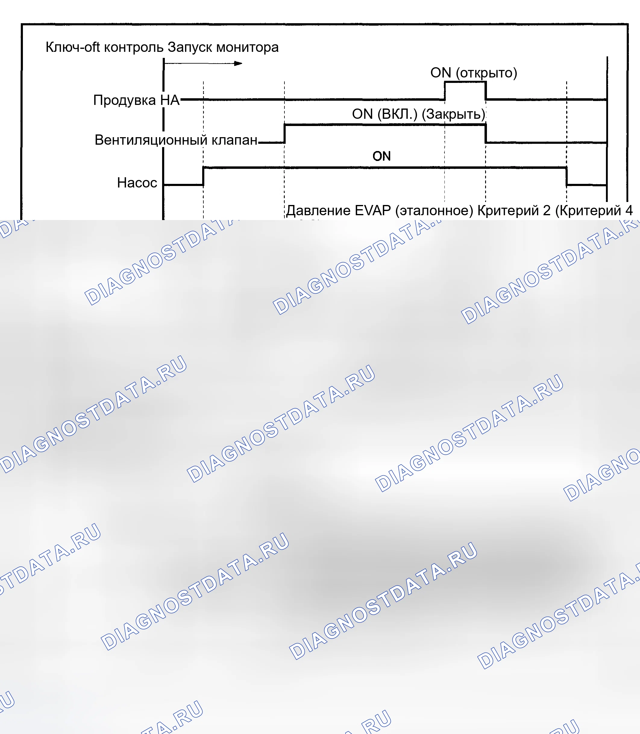 Рис. 4. Toyota Sequoia I рестайлинг
