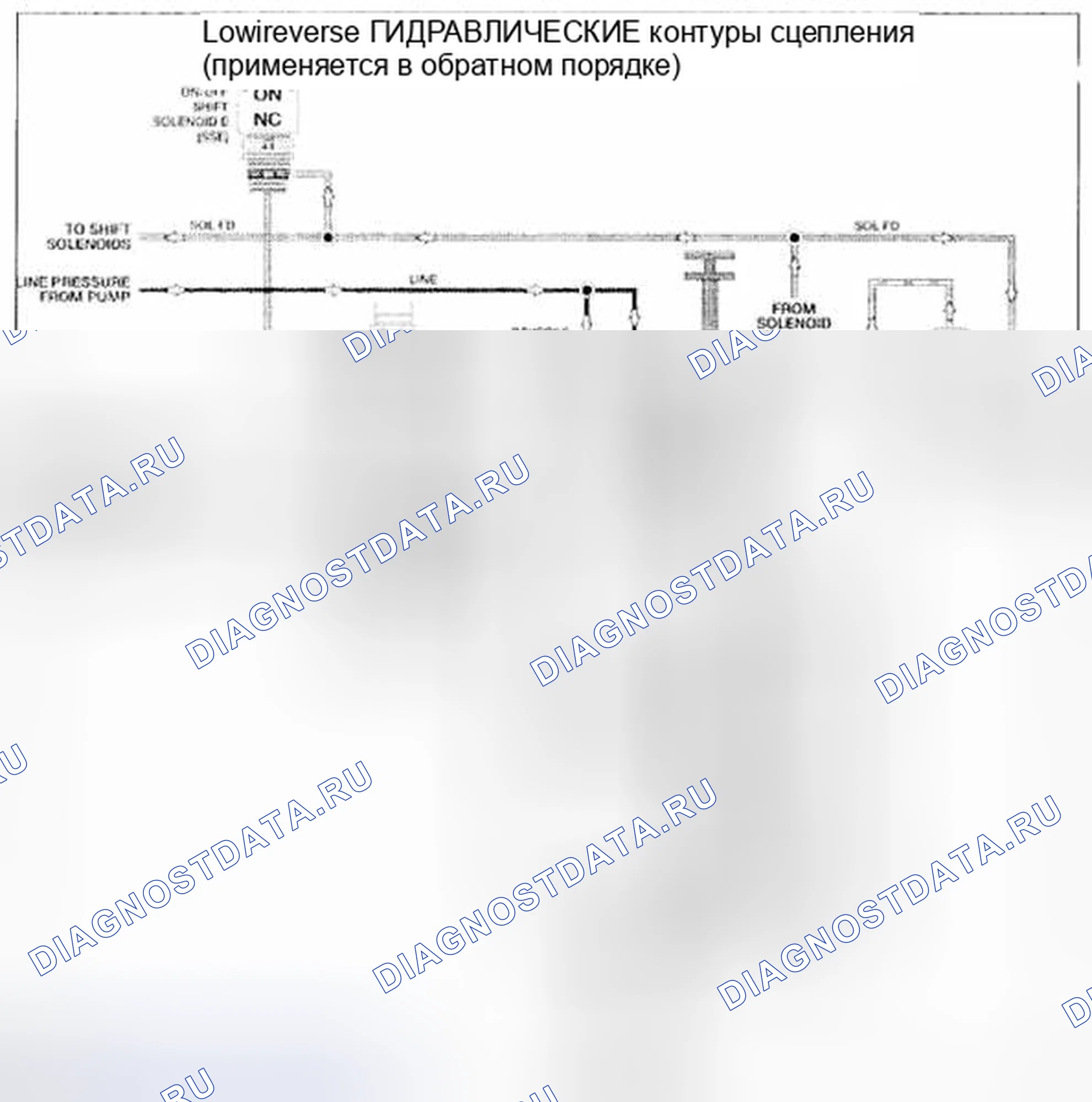 Рис. 524: Гидравлические контуры сцепления заднего хода. Mazda Tribute II