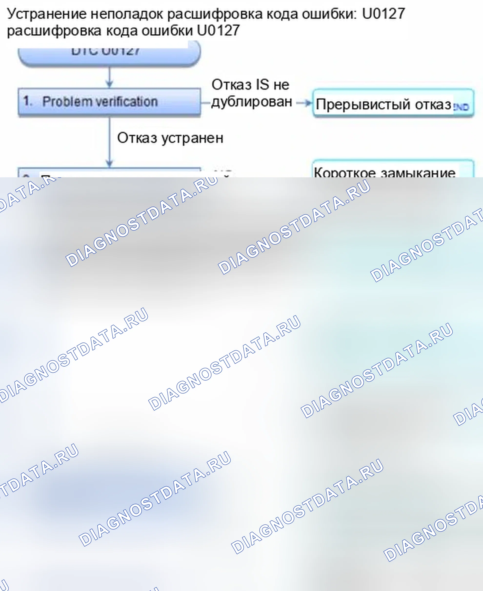 Рис. 104: расшифровка кода ошибки U0127: Модуль управления датчиком потерял связь с блоком управления TPMS (сообщение TPMS). Honda Civic IX