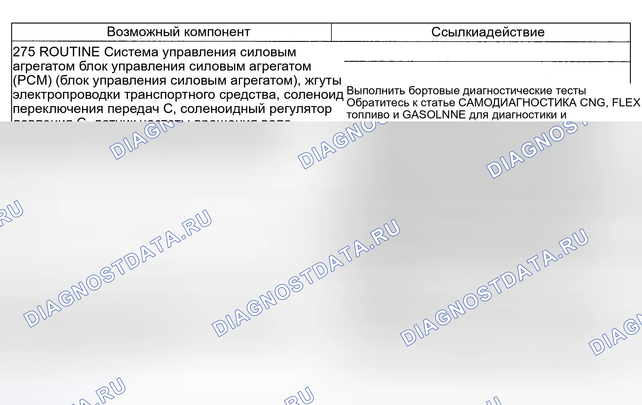 Рис. 238: Проблема смены: суровая 5-4 смена (275 - рутина). Lincoln Aviator I