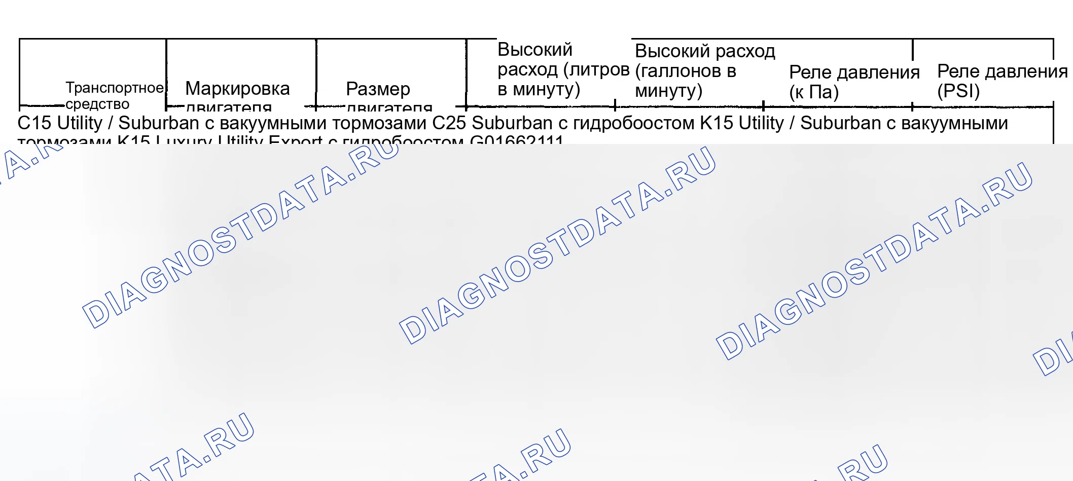 Рис. 1: Технические характеристики насоса усилителя рулевого управления. GMC Yukon II
