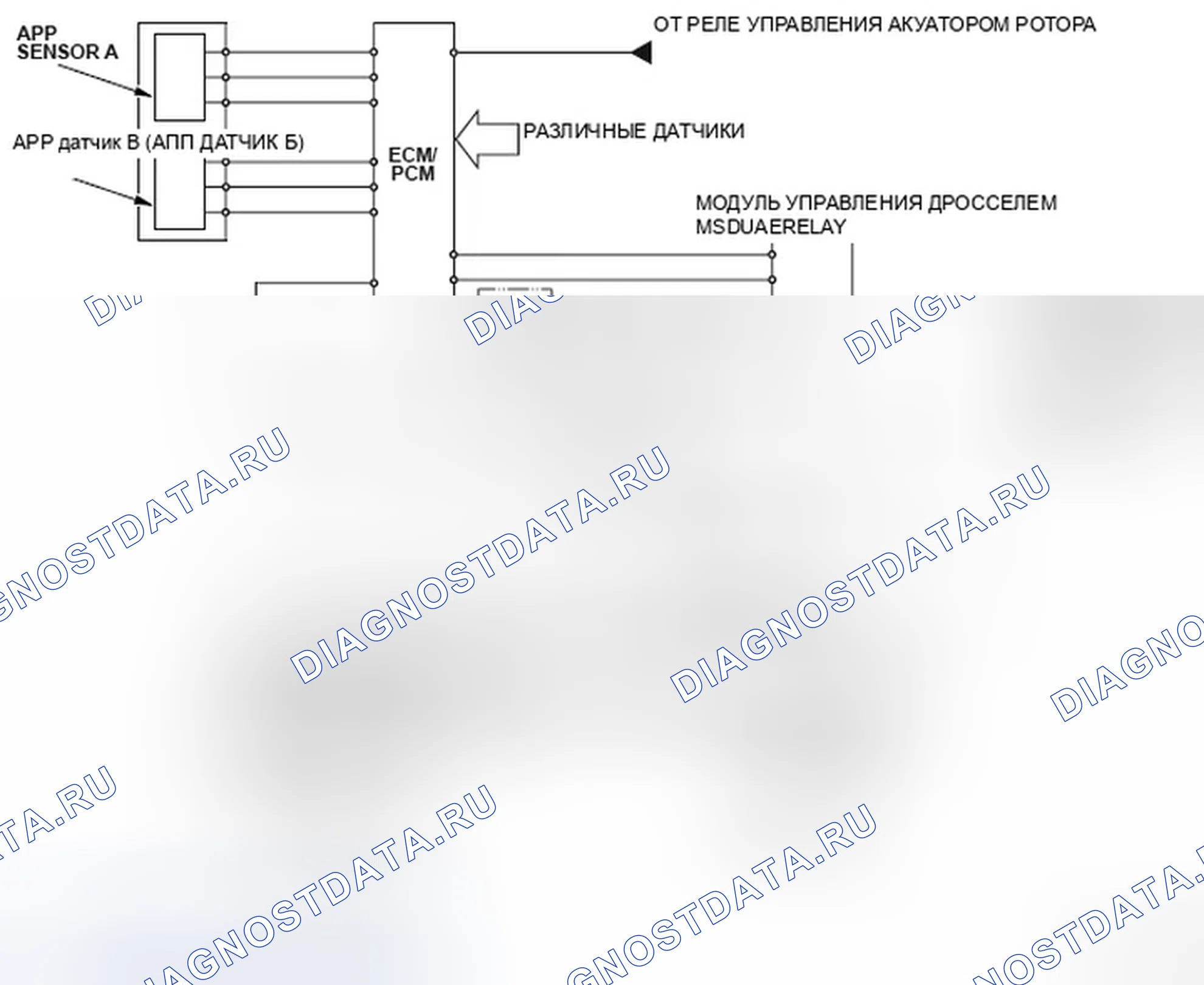Рис. 259: расшифровка кода ошибки P0506: обороты системы управления на холостом ходу ниже ожидаемых. Honda Element YH2 рестайлинг 2