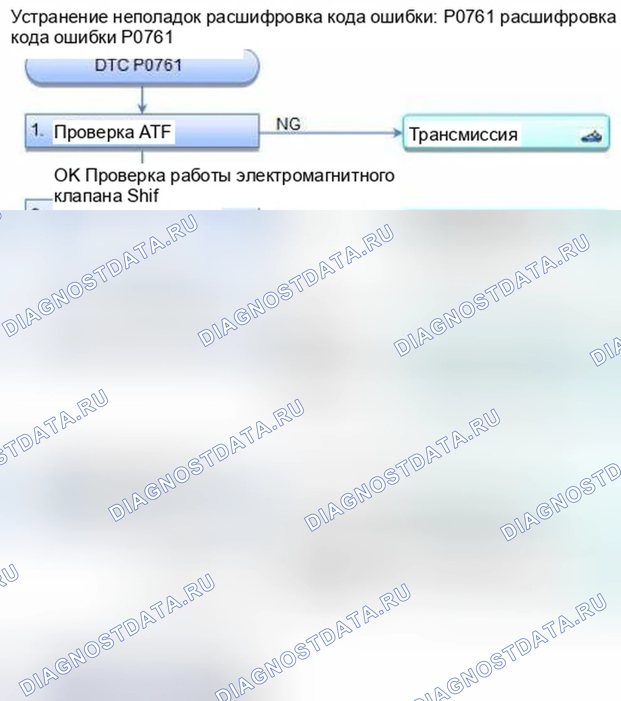 Рис. 343: расшифровка кода ошибки P0761: Электромагнитный клапан переключения передач C застрял в выключенном положении. Honda CR-V IV