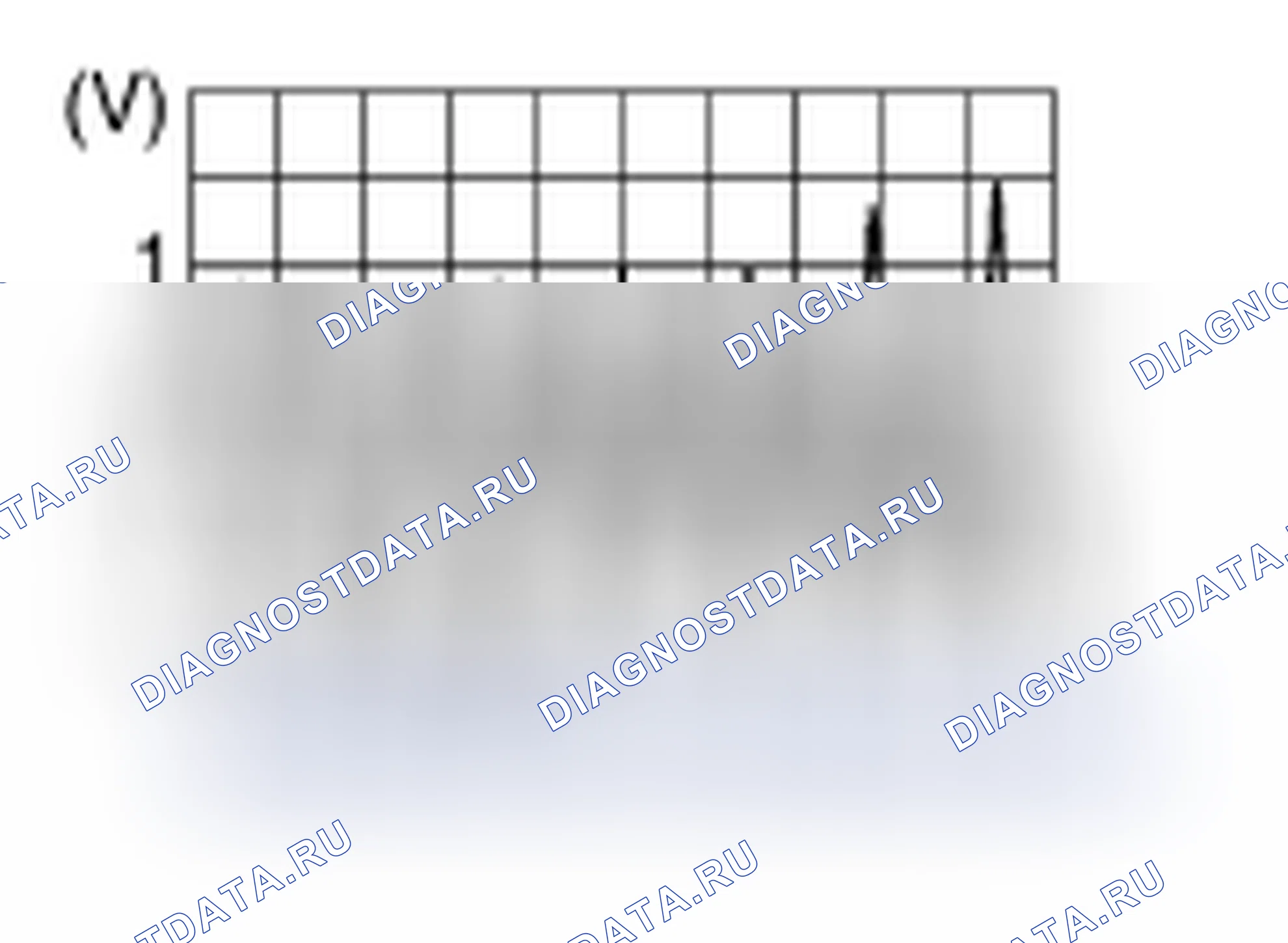 Рис. 201: ФИЗИЧЕСКИЕ ВЕЛИЧИНЫ. Honda MDX I