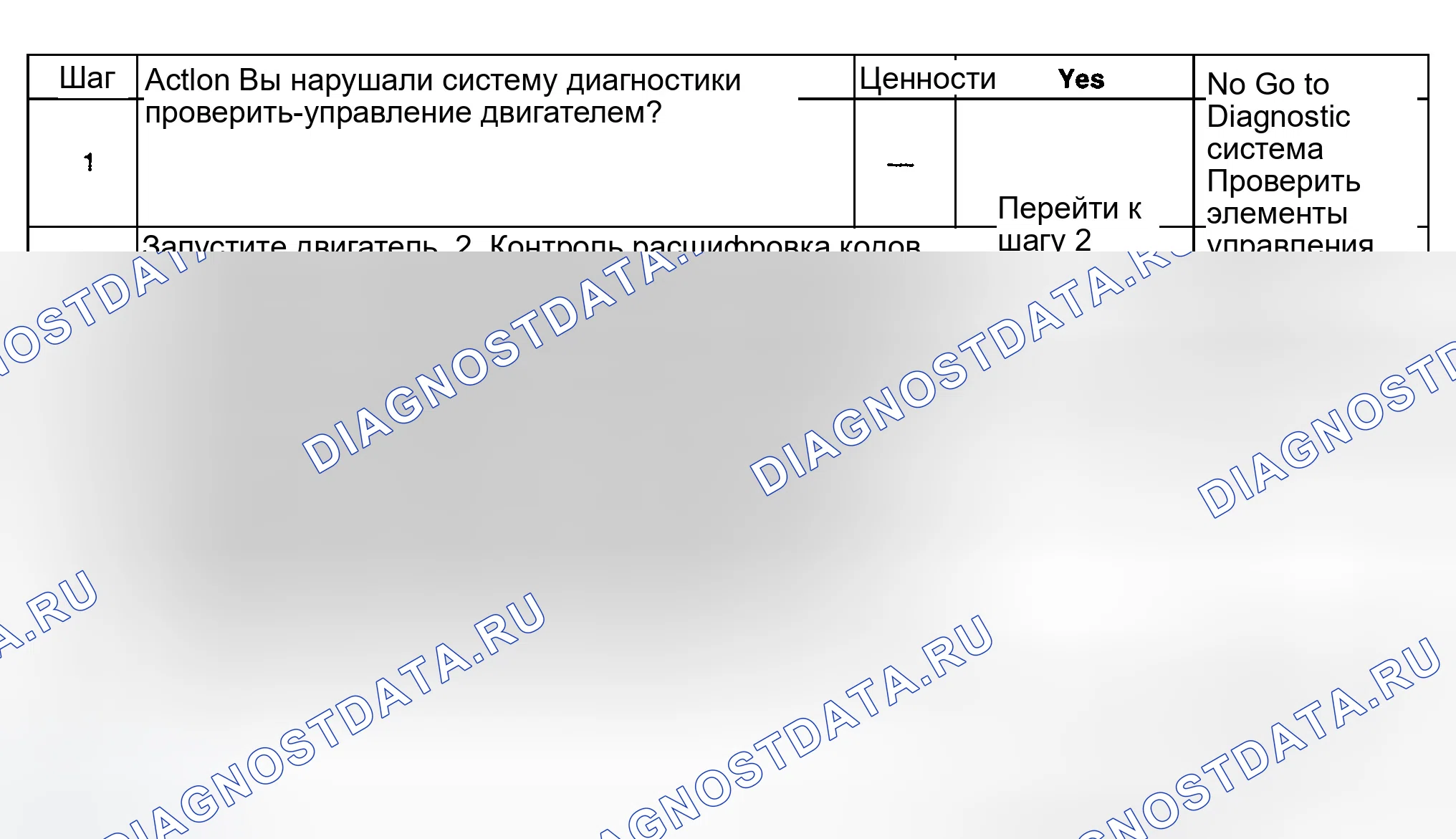Рис. 361: Диагностические процедуры. GMC Sierra 1500 HD 