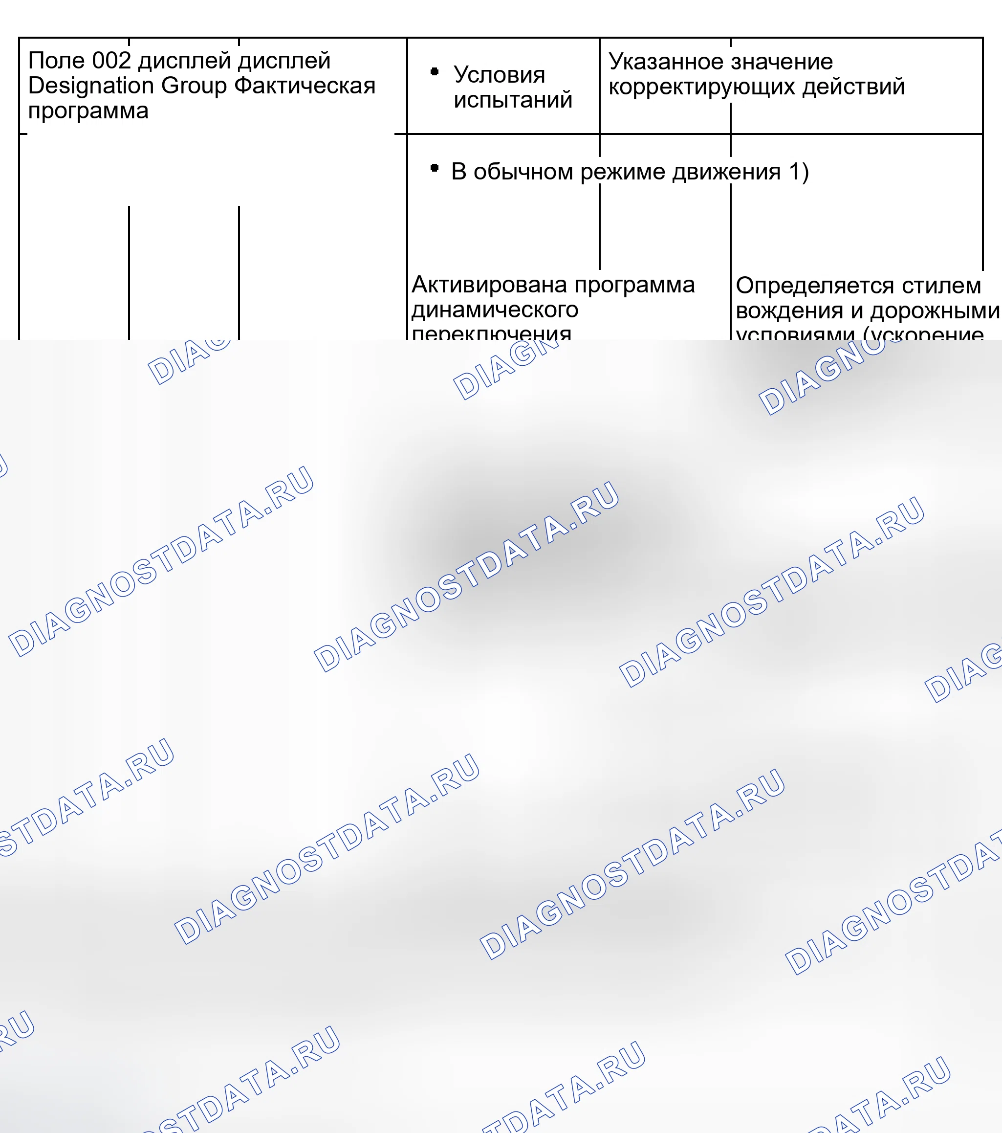 Рис. 232. Audi S8 D2 рестайлинг 2