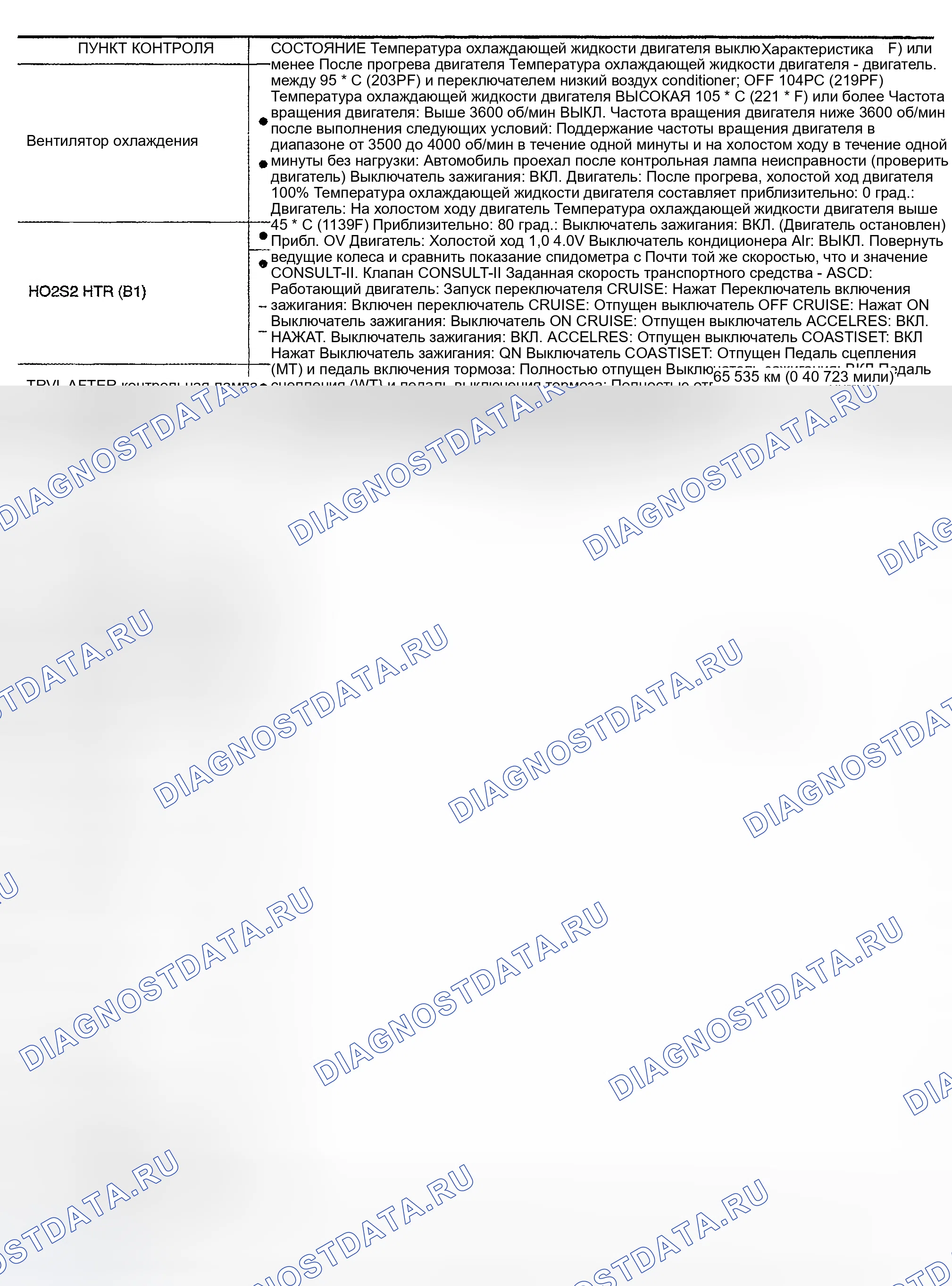Рис. 633. Nissan Sentra B15
