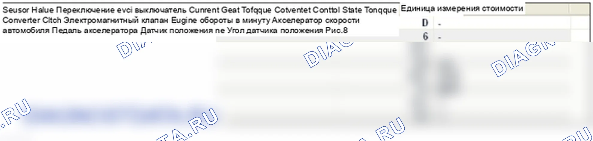 P0741: Производительность схемы сцепления гидротрансформатора или застревание. Hyundai Genesis BH