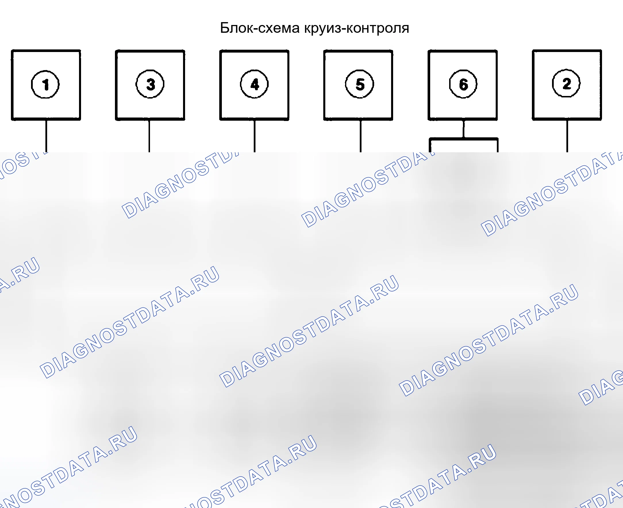 Рис. 84: БЛОК-СХЕМА. Land Rover Discovery L318