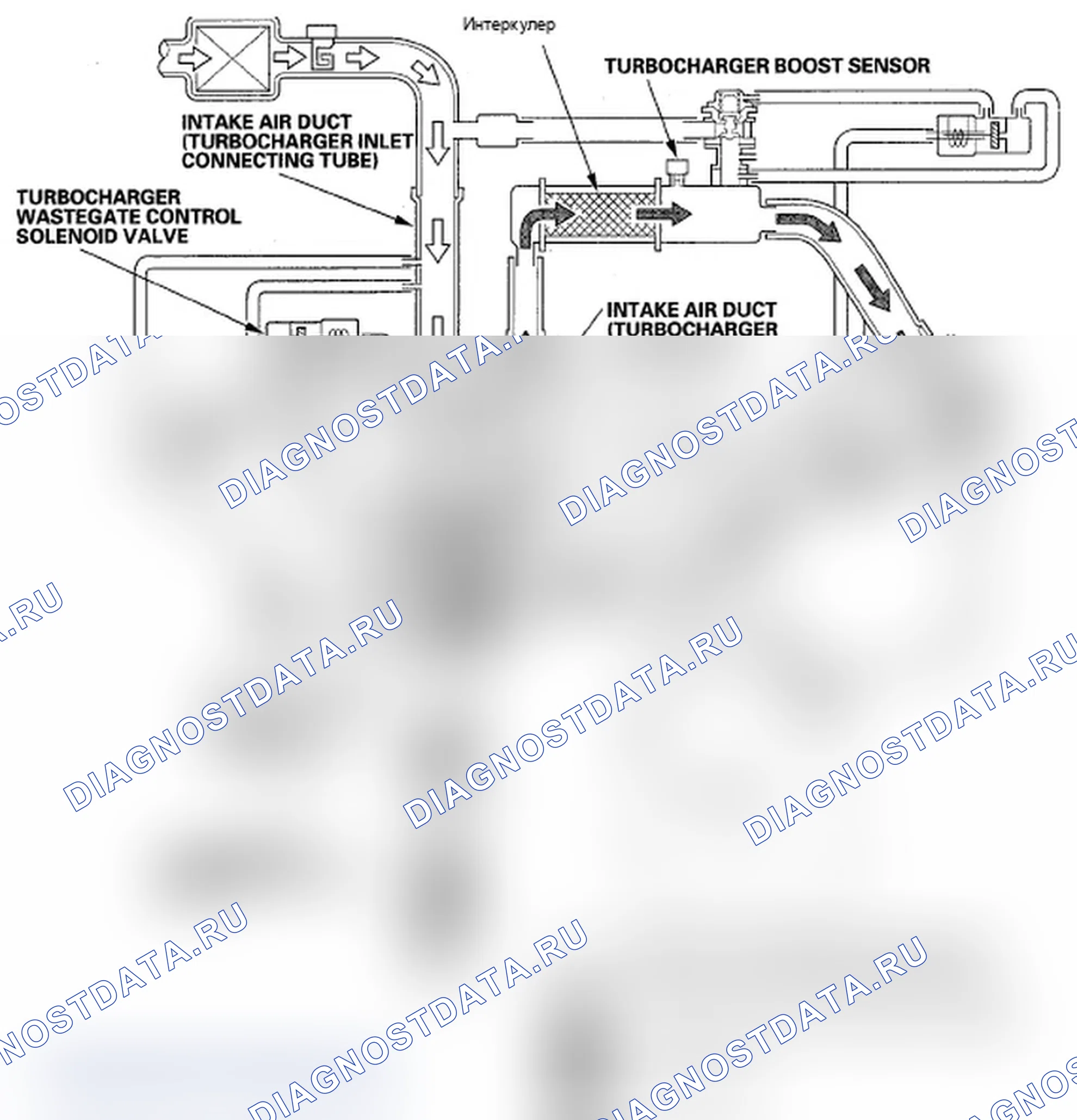 Рис. 59: Условие B (минимальная нагрузка):. Acura RDX I