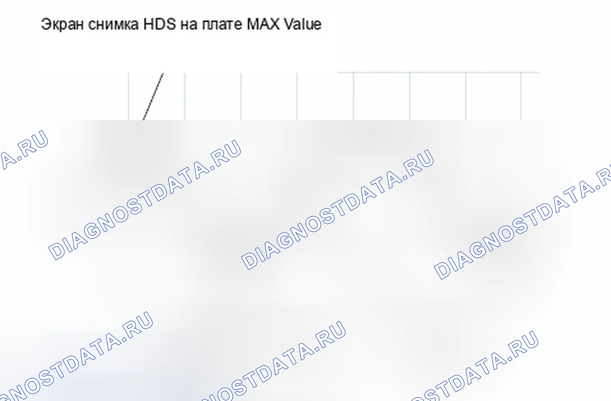 Рис. 60: расшифровка кода ошибки P1458: Проблема диапазона / производительности цепи датчика FTP. Honda Insight ZE2