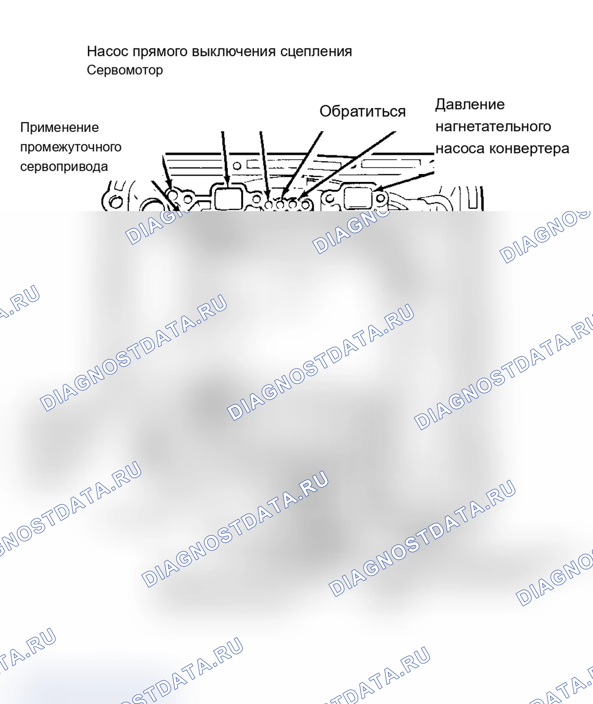 Рис. 53: Сцепление с низким реверсом. Ford Cab & Chassis Ranger 