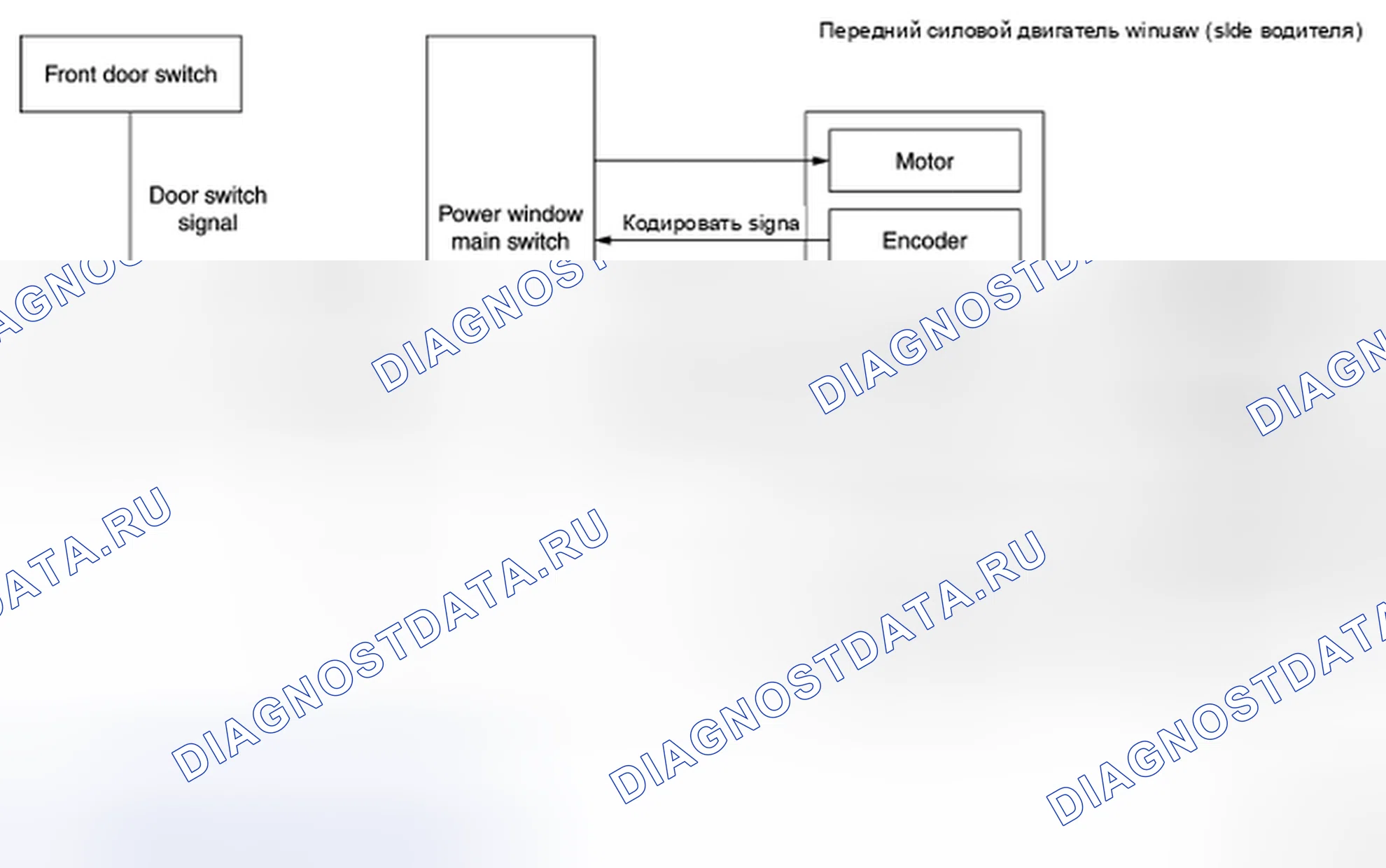 Рис. 7: СХЕМА СИСТЕМЫ. Nissan Quest IV