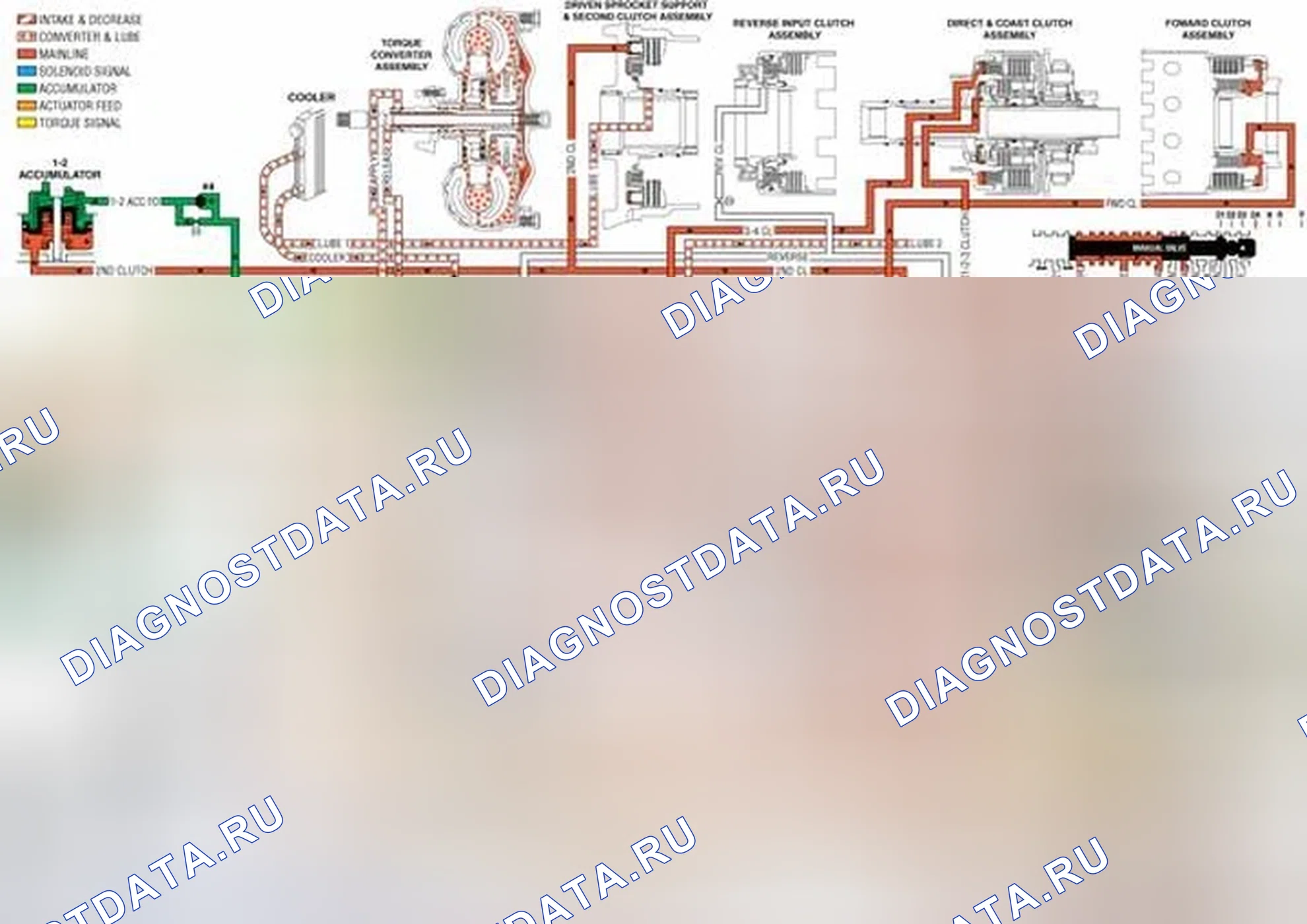 Рис. 172: Ручной переключатель положения клапана давления жидкости A / T (Tfp Val. положение Sw.) В сборе. Chevrolet Malibu VII