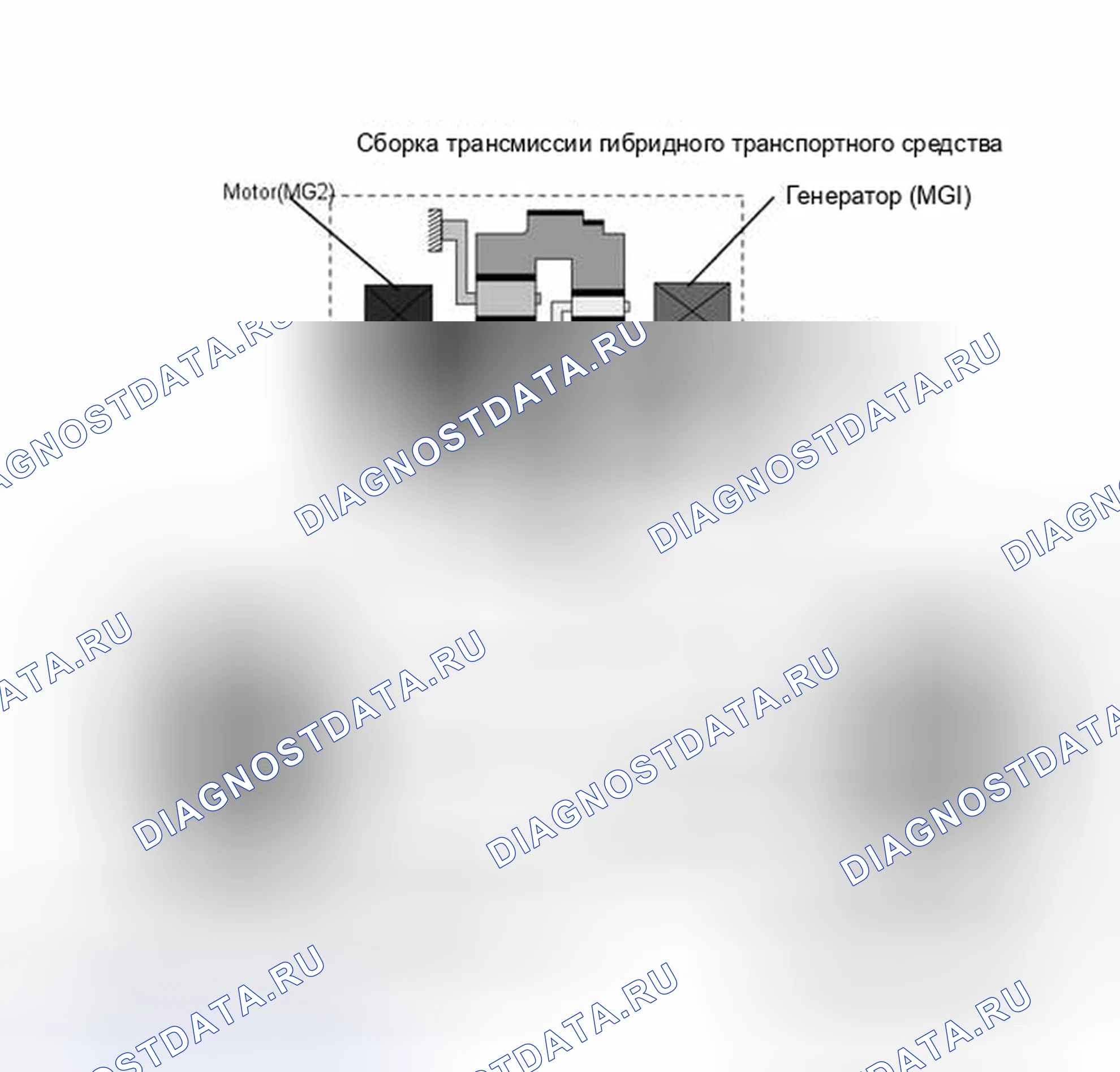 Рис. 241. Toyota Highlander III