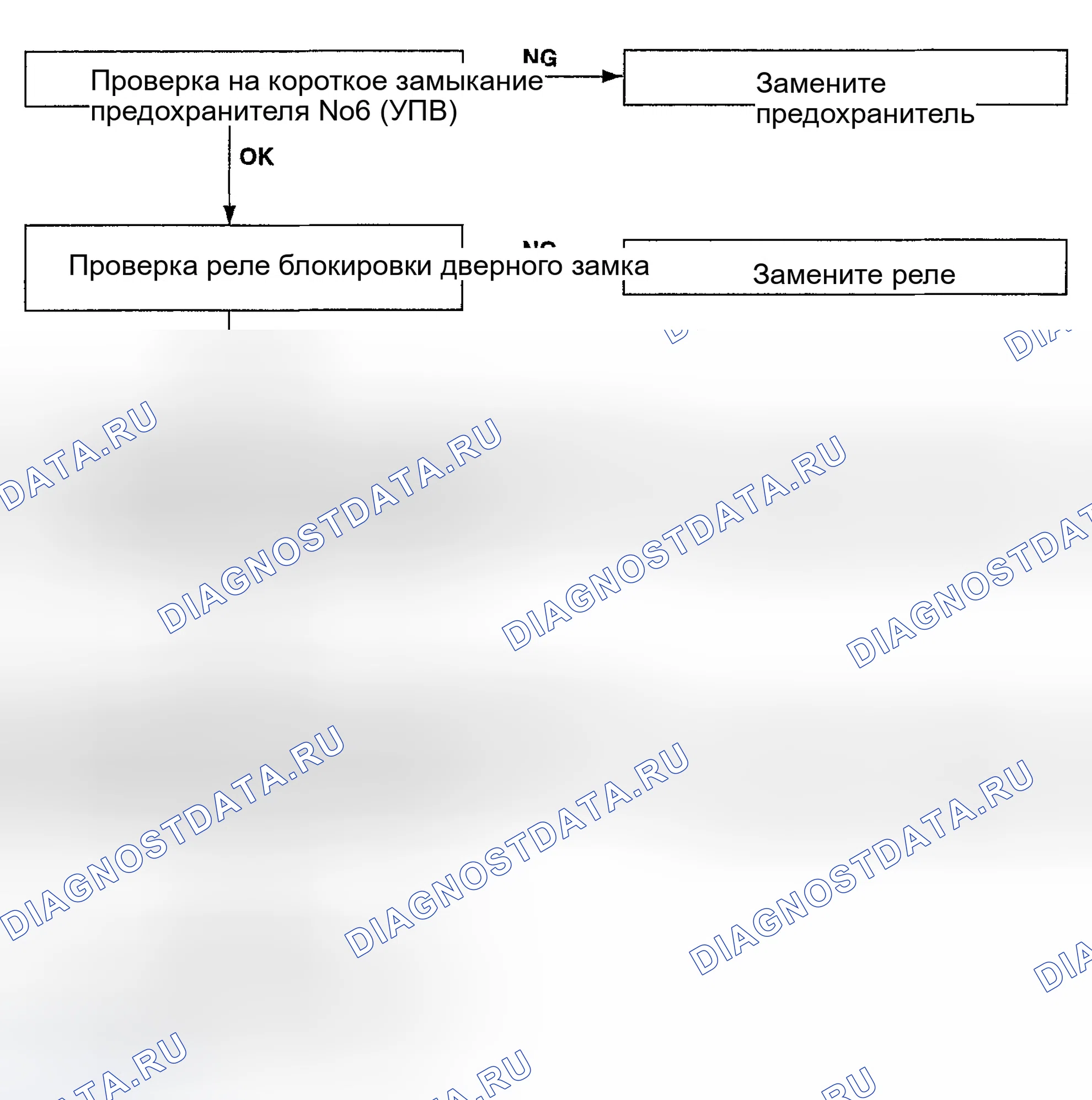 Рис. 4. Hyundai Accent II