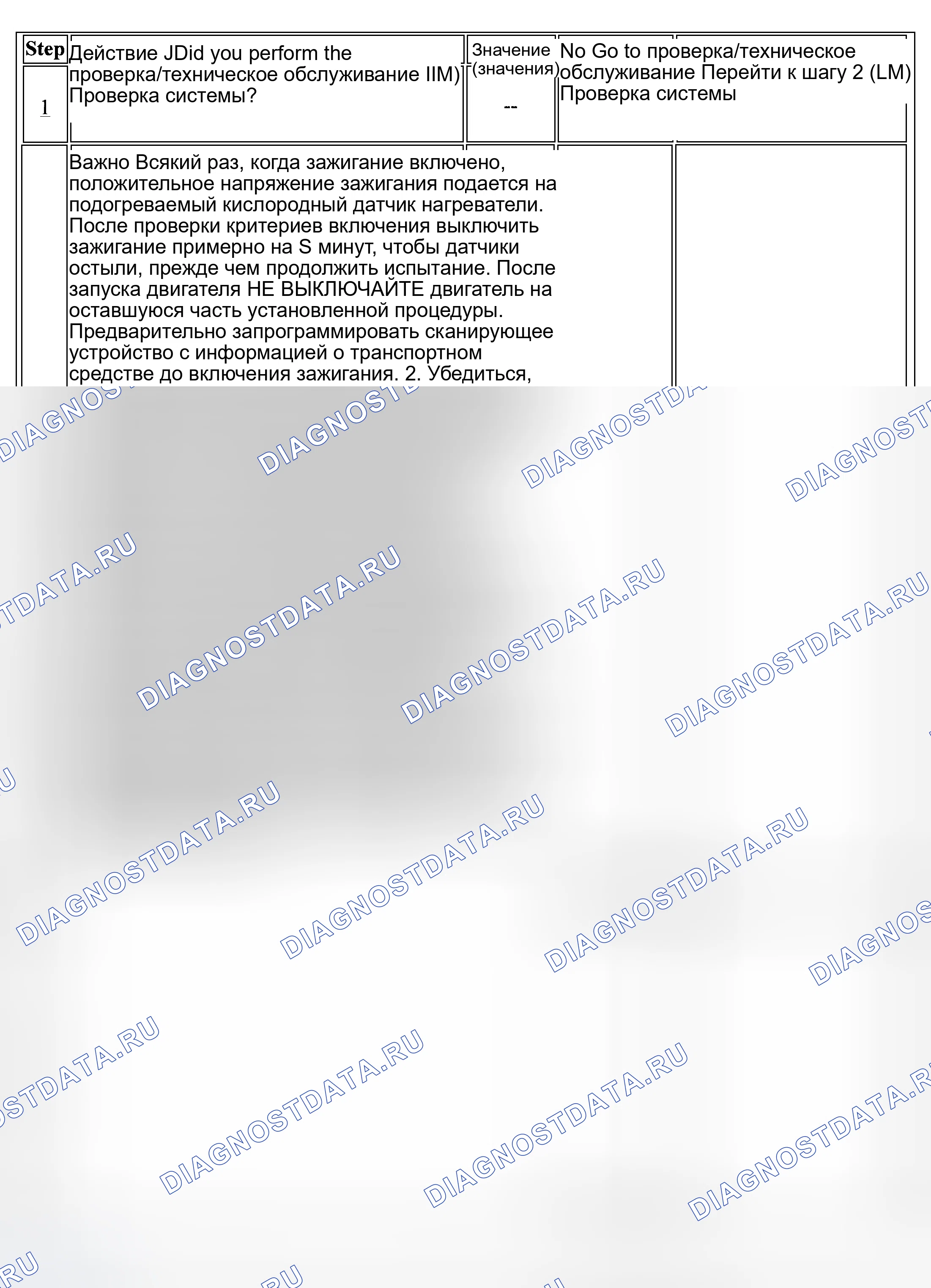 Рис. 2. Oldsmobile Bravada III